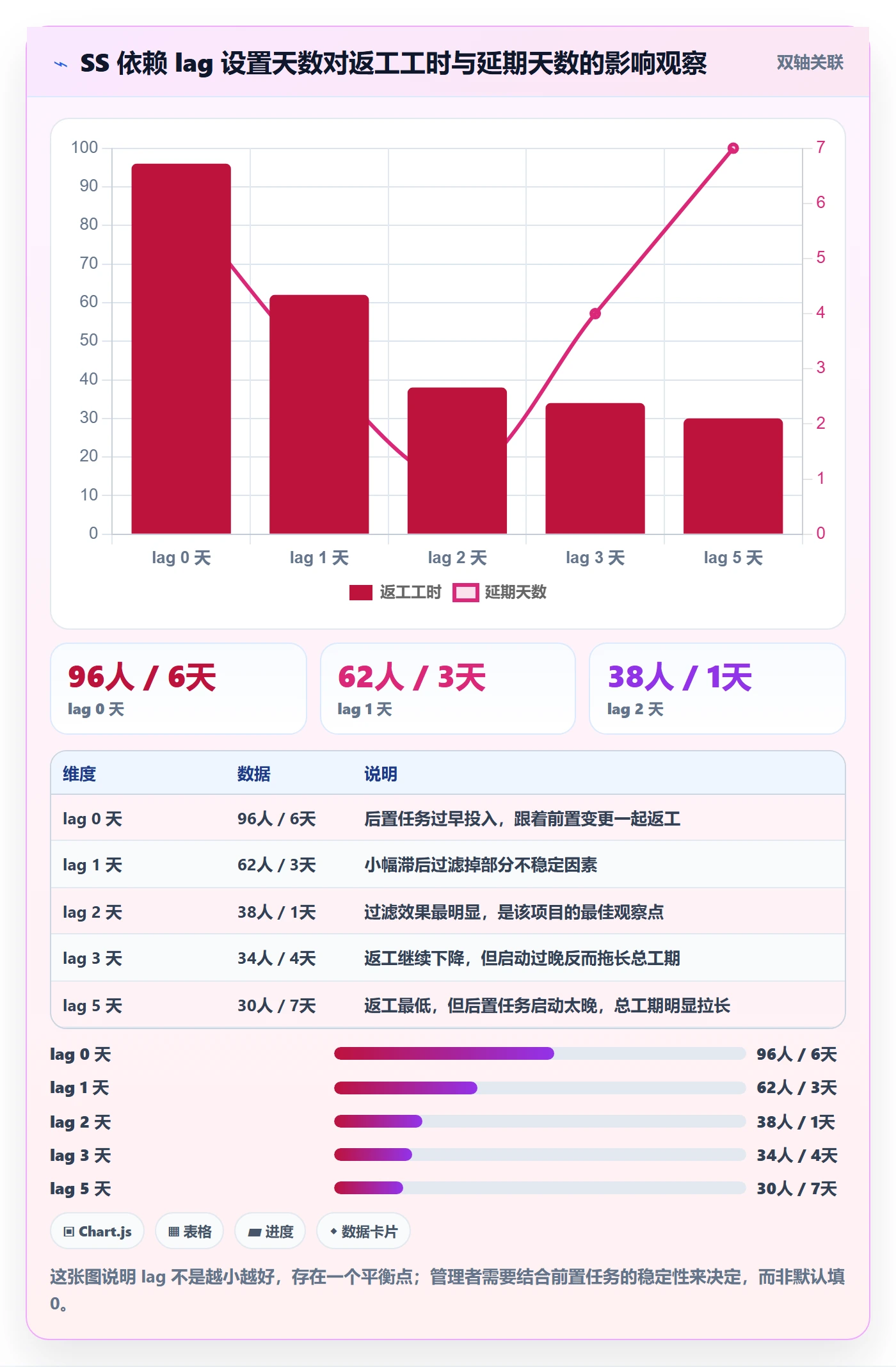 SS落地方案:企业管理者开展任务依赖的最佳实践案例解析