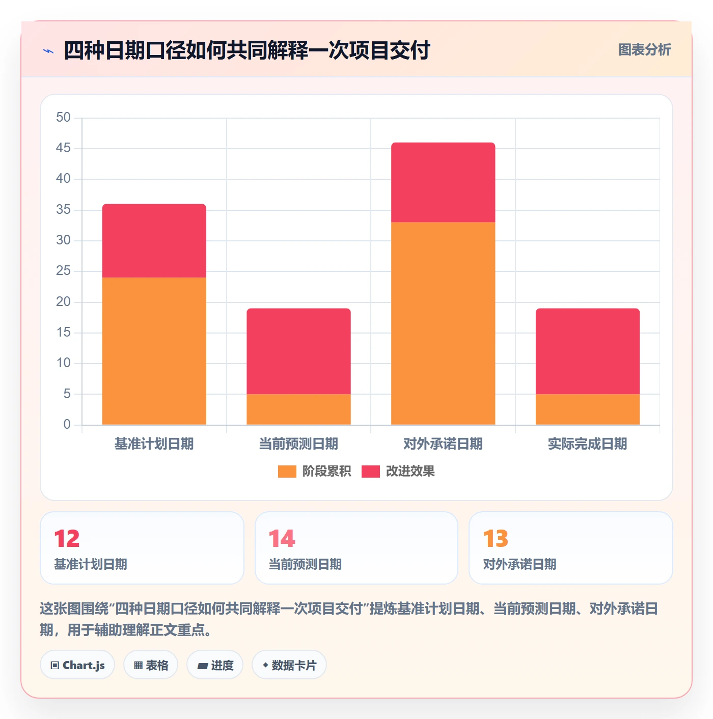 截止日期管理指南:PMO如何做好日历视图,制度设计全流程