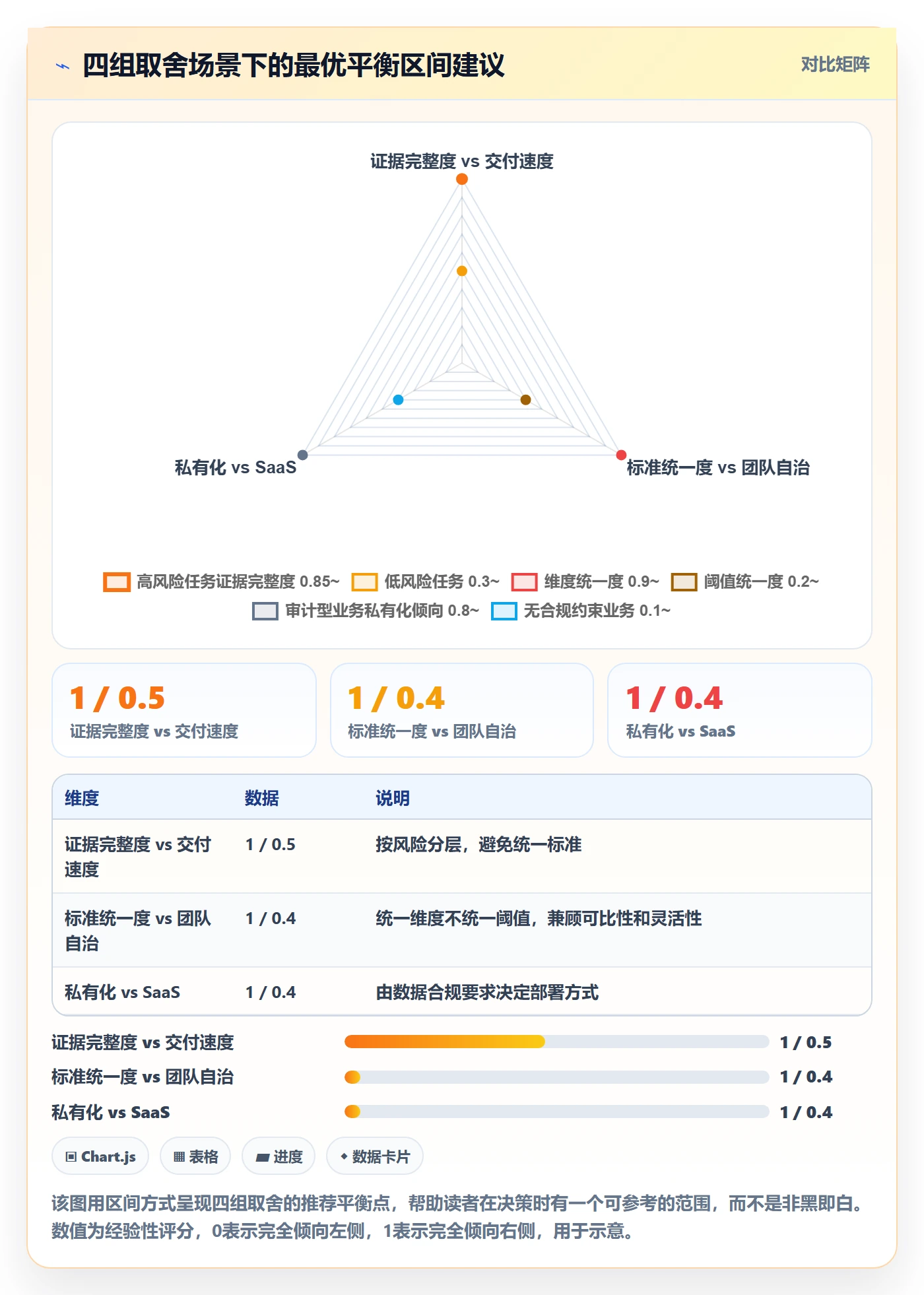 验收最佳实践：PMO任务验收最佳实践，常见问题