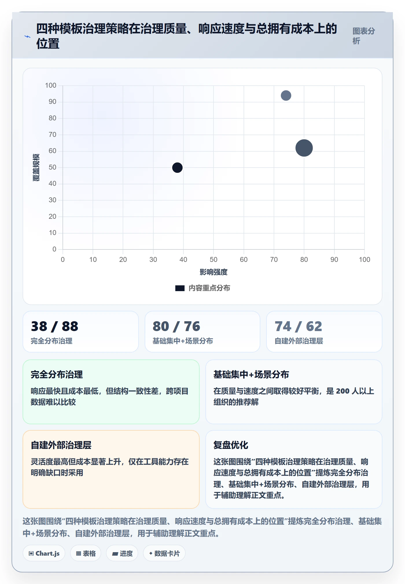 项目模板复制项目教程:企业管理者实操方法,避坑指南