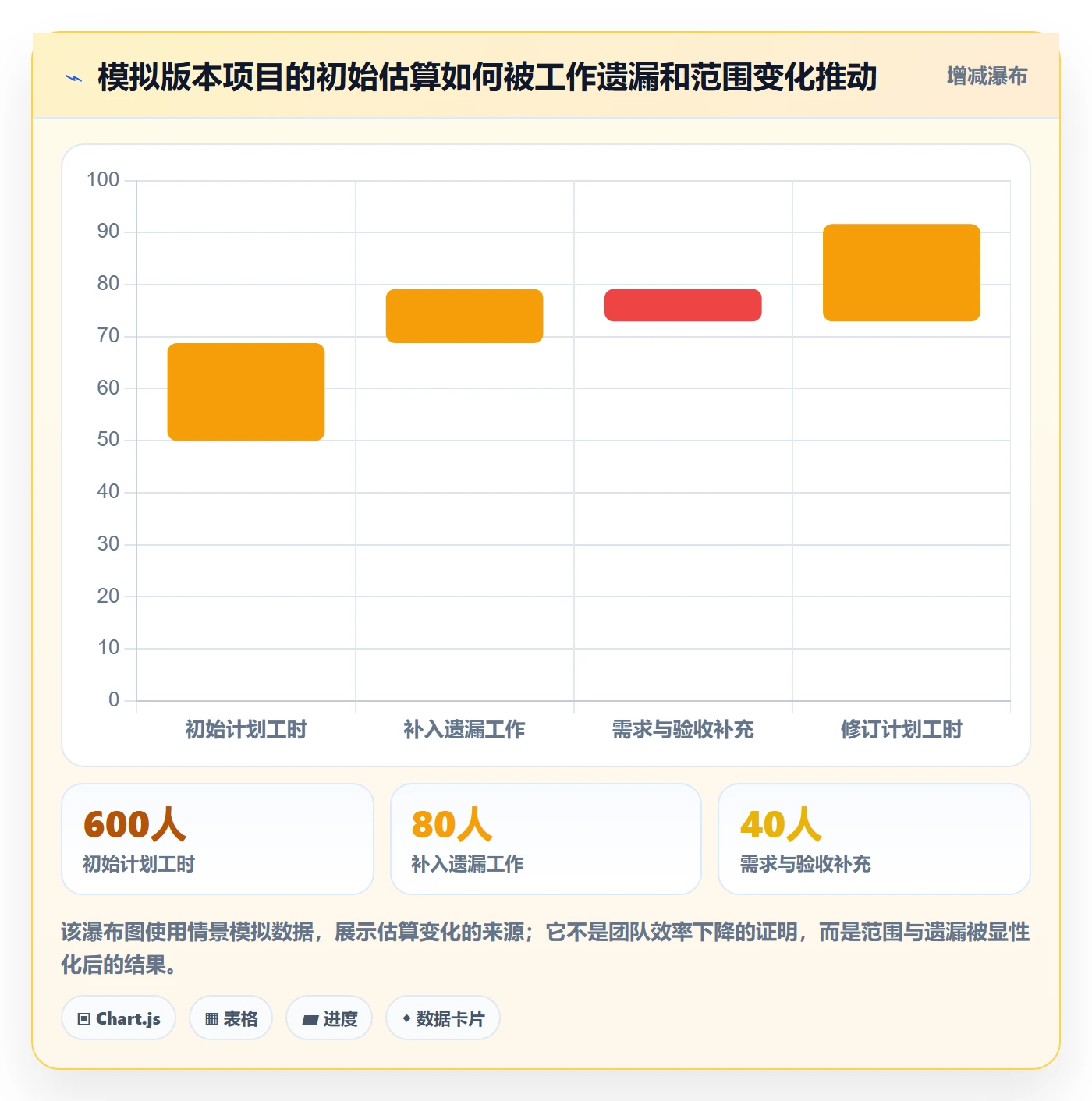 工时管理计划工时全流程：项目负责人实操方法与一文讲清