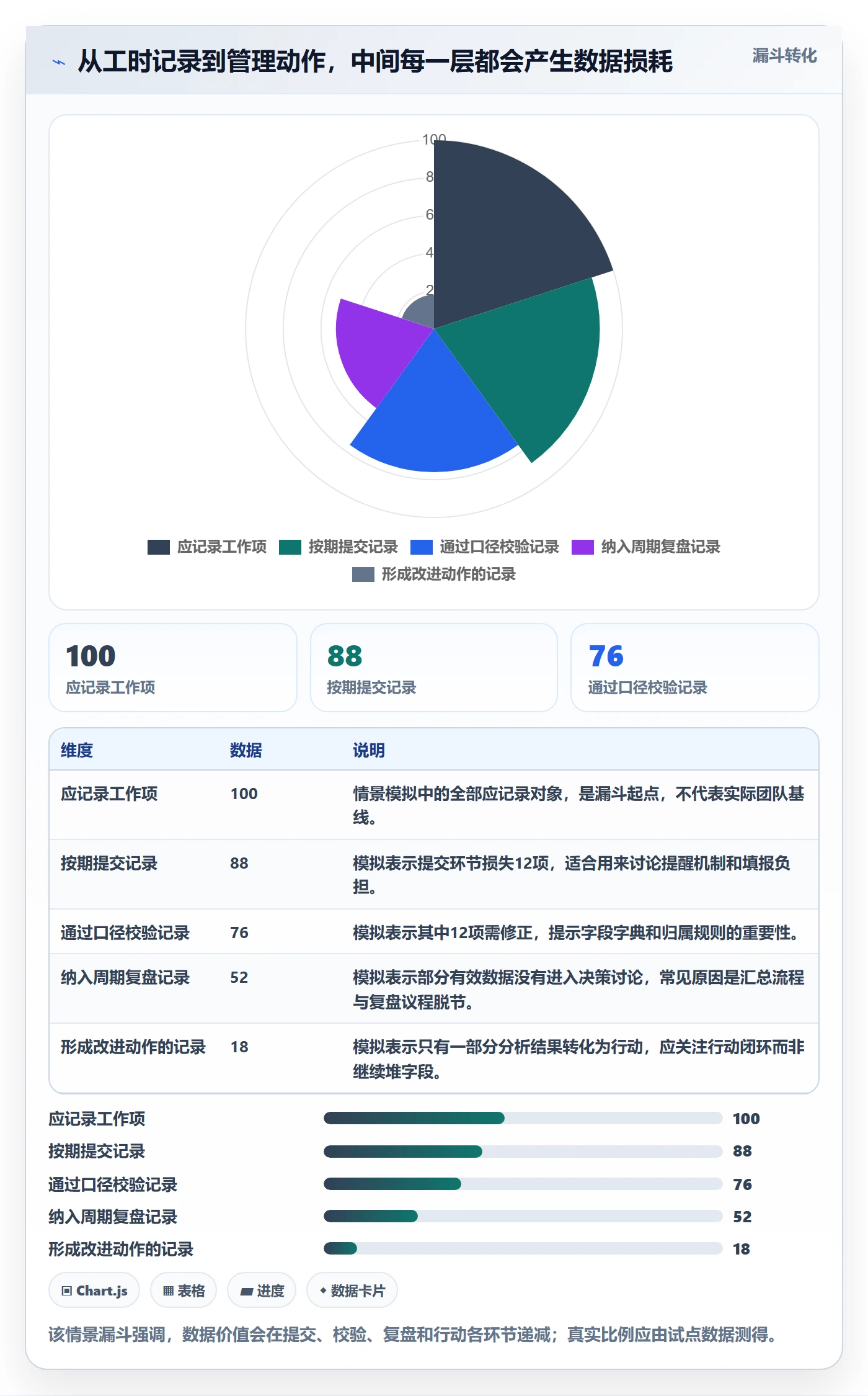项目工时管理方法大全:研发团队工时表制度设计落地清单