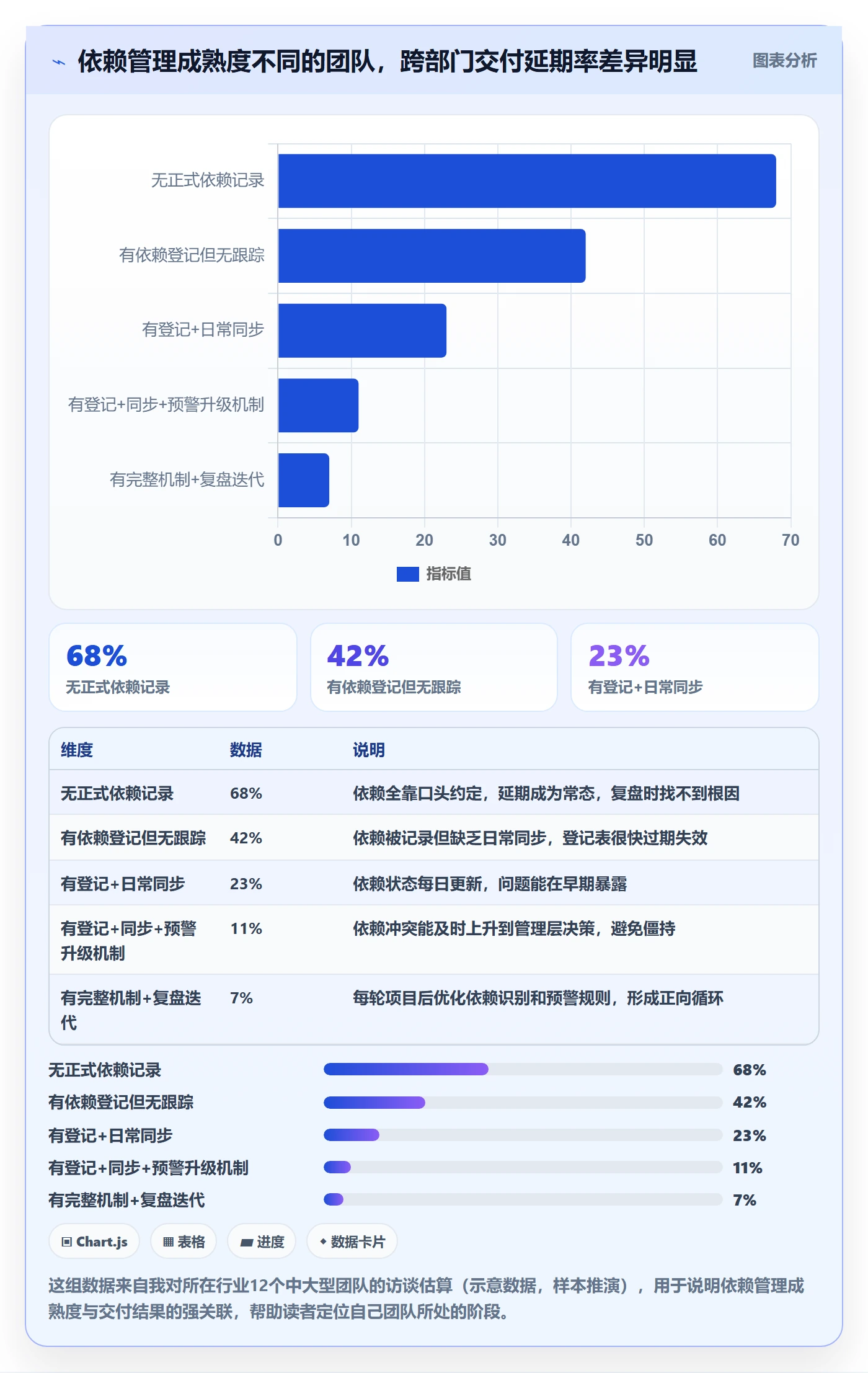 SF管理方法大全：管理层任务依赖实操方法落地清单
