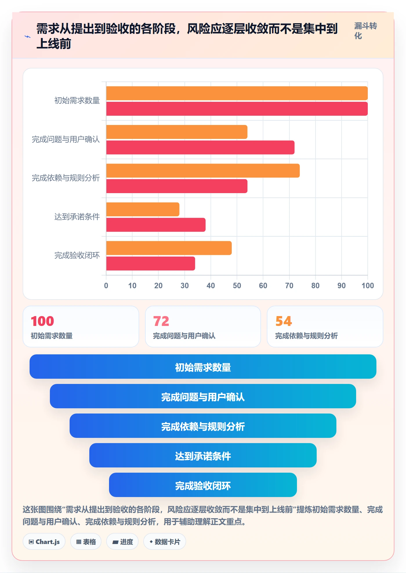 需求管理如何做好需求分析？PMO风险控制与操作步骤