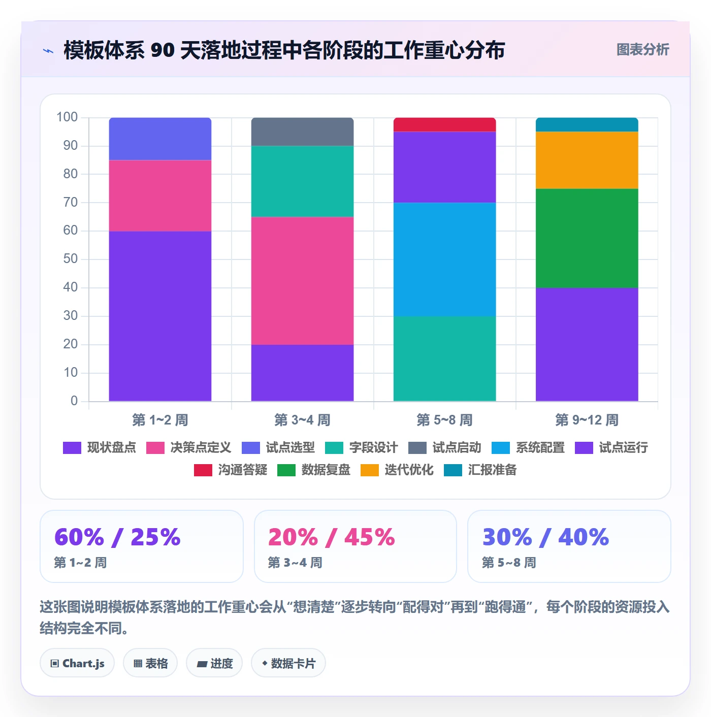 项目模板模板阶段教程:PMO入门指南,避坑指南