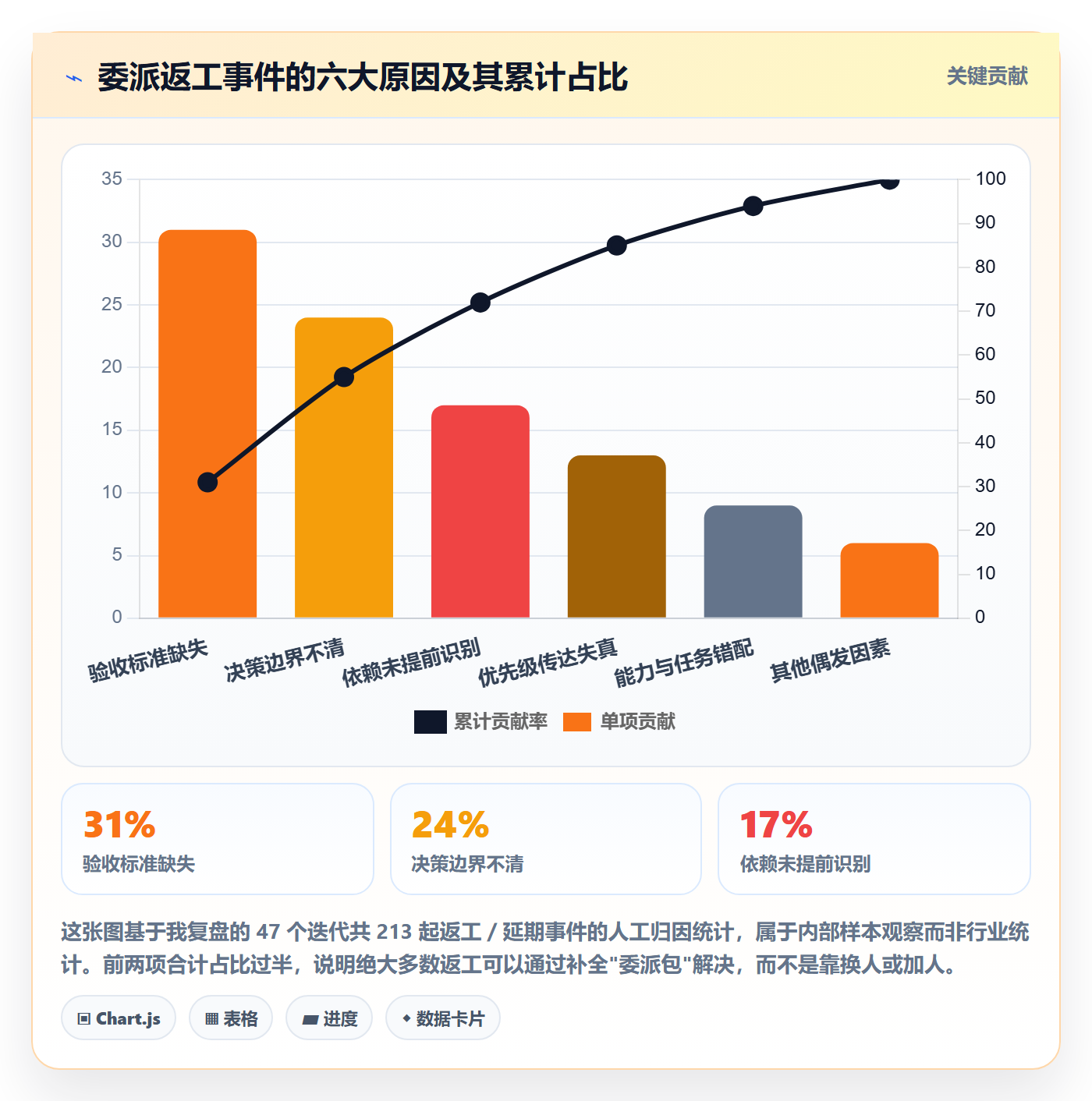 任务分派如何做好委派？项目成员实操方法与操作步骤