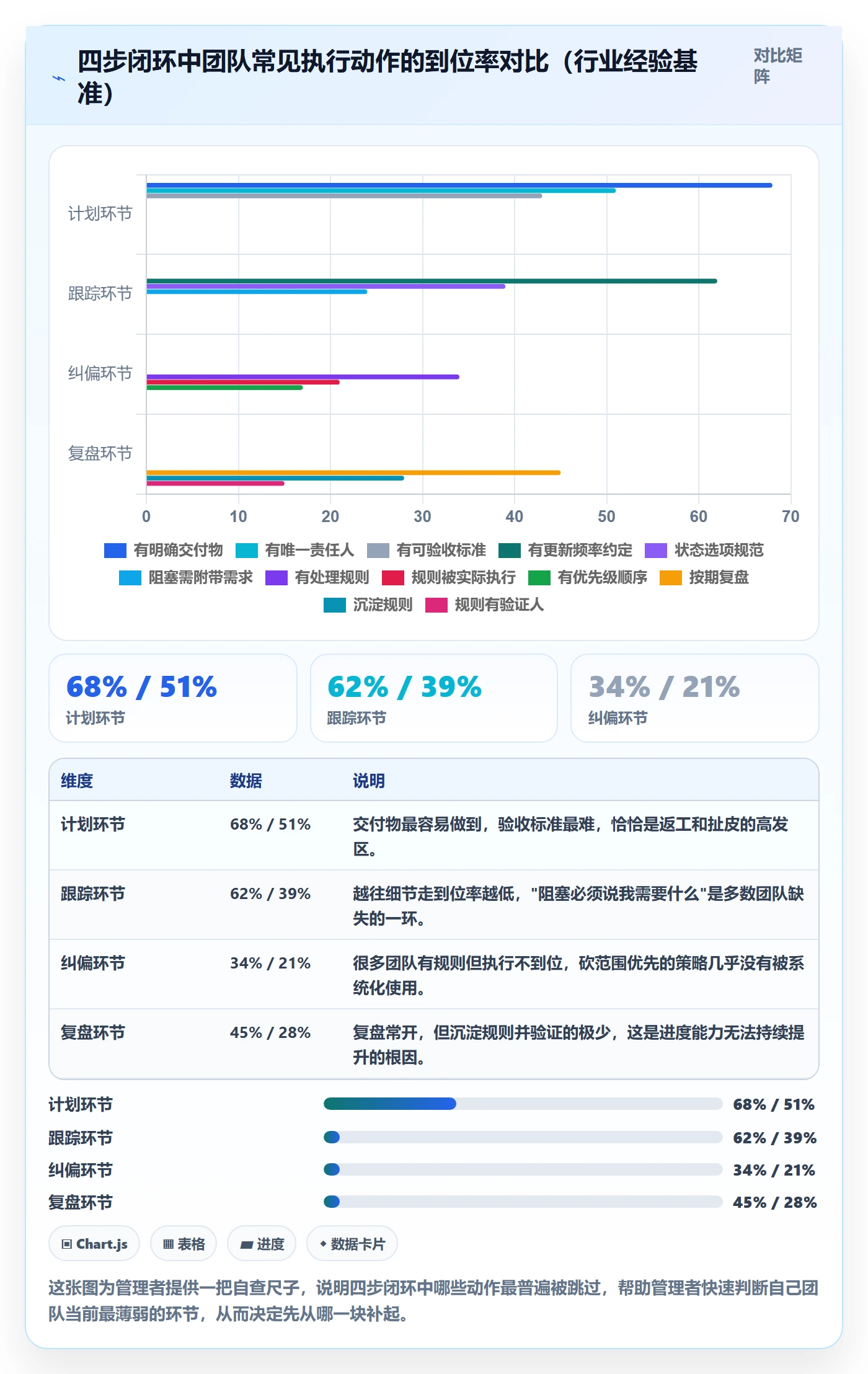 任务进度管理指南:企业管理者如何做好进度管理,入门指南全流程