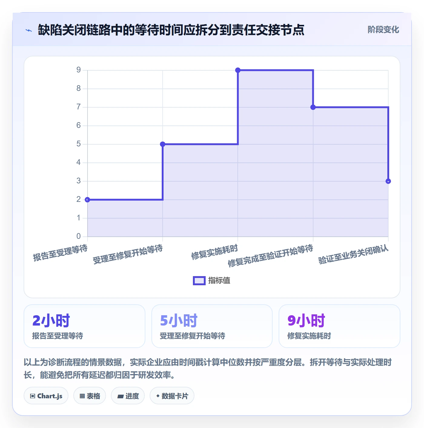 关闭管理方法大全:企业管理者Bug / 缺陷流程优化落地清单
