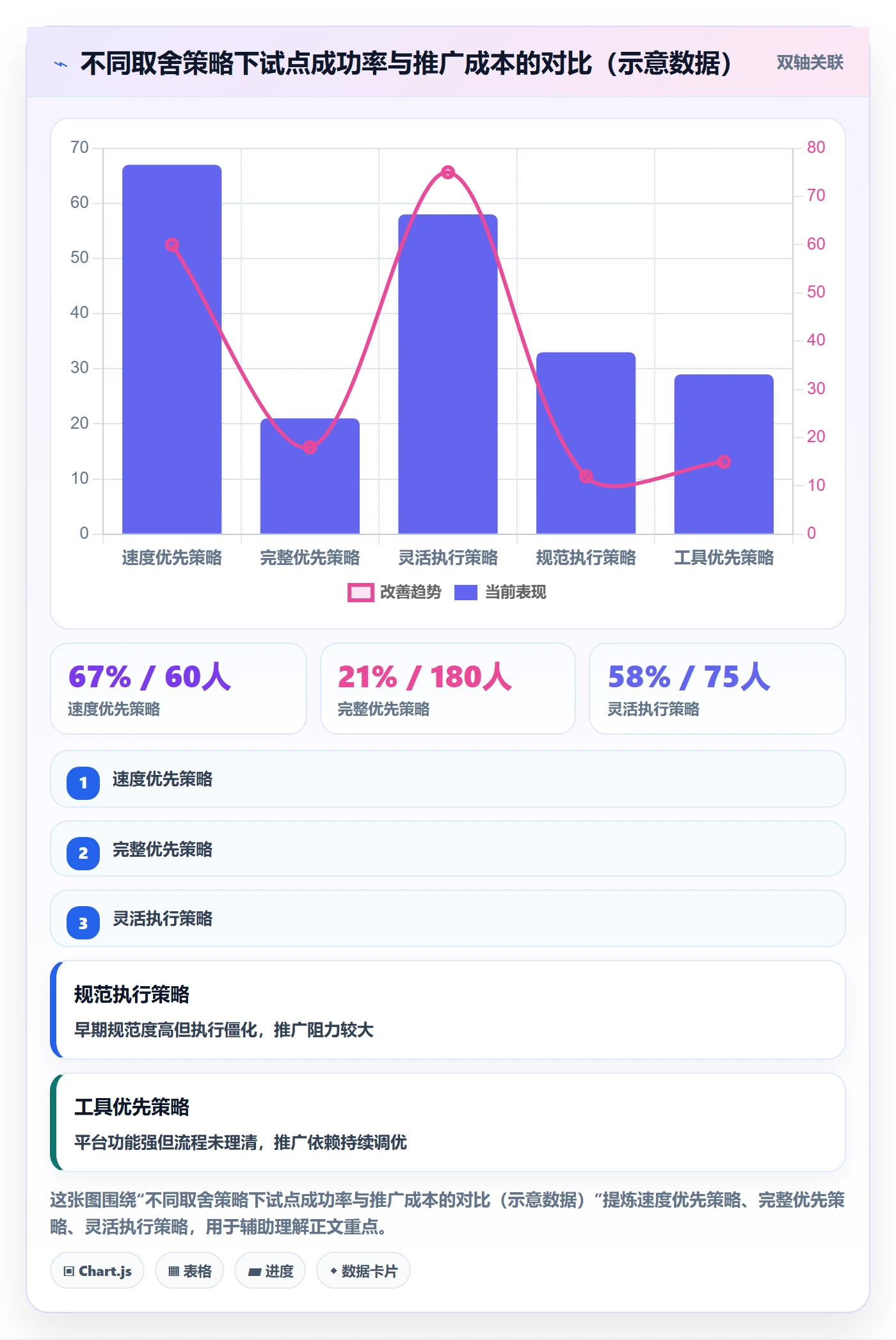 开始怎么做?管理层流程优化:任务执行从0到1