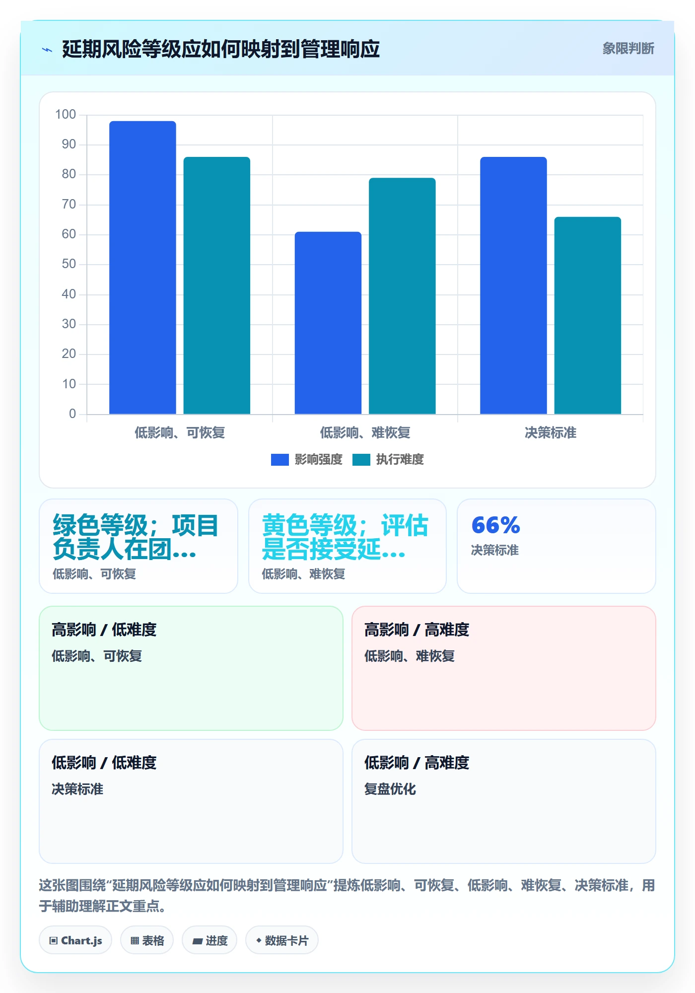 延期管理超期教程:企业管理者实操方法,避坑指南