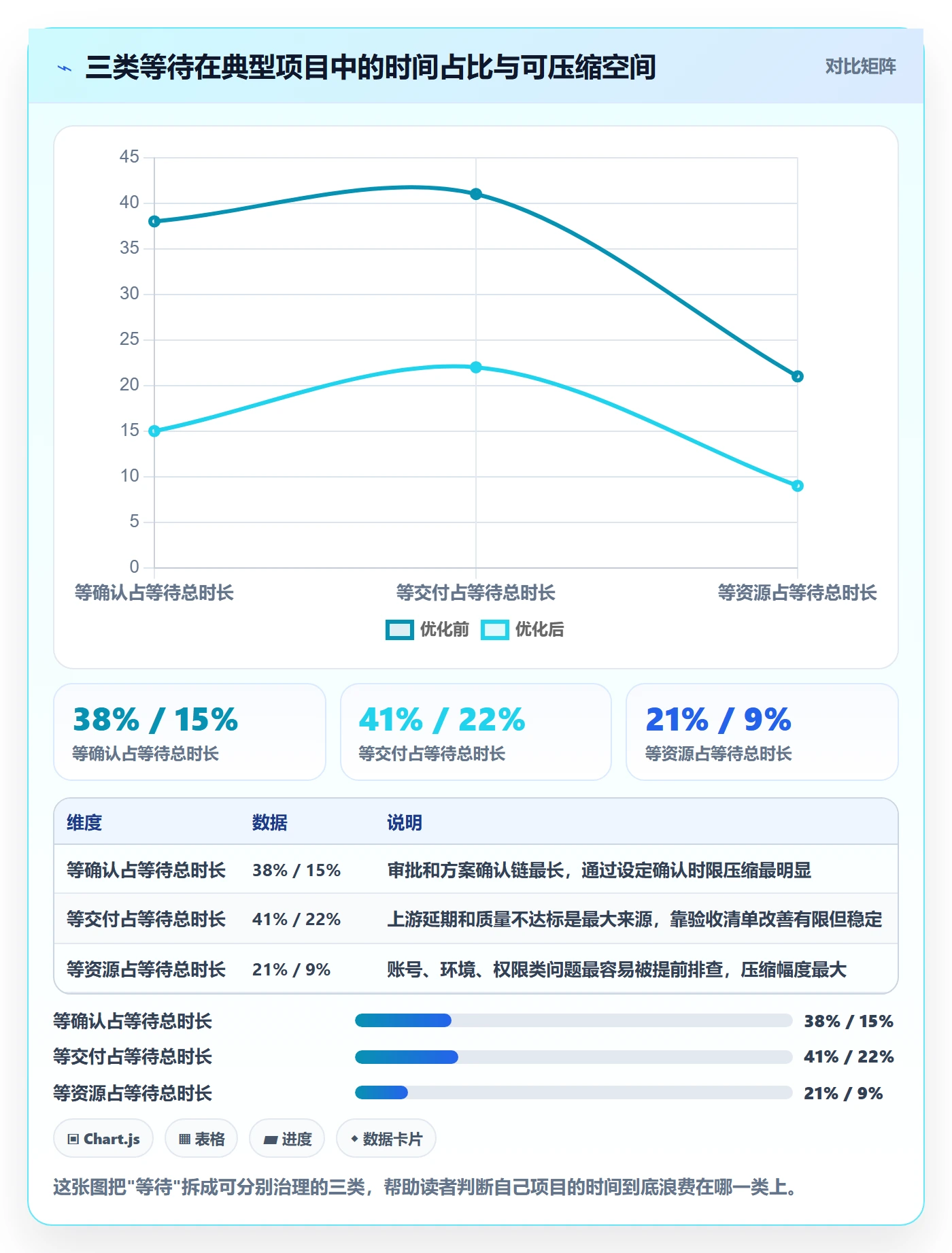 前置任务实操方法：项目成员提升任务依赖效率的落地方案方法与模板