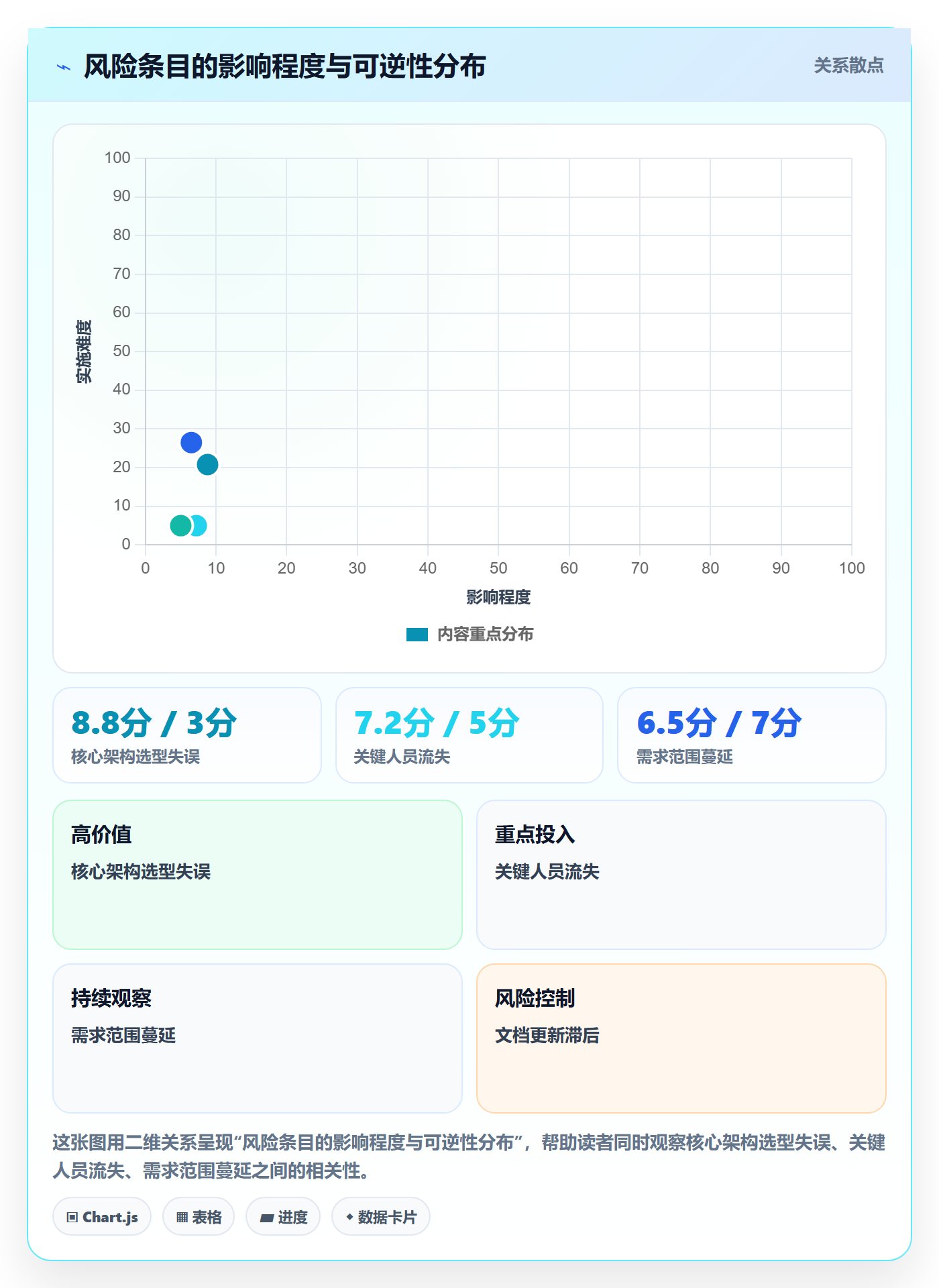 成功标准管理指南:项目经理如何做好项目目标,风险控制全流程