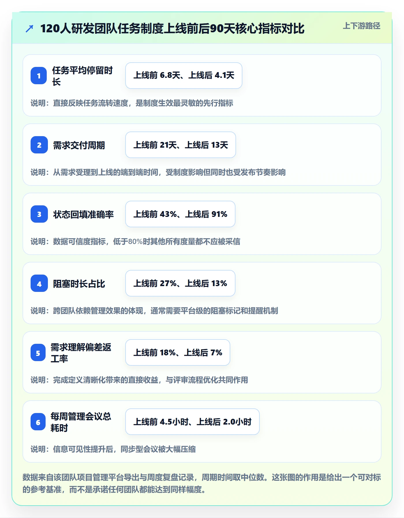 开始怎么做?研发团队制度设计:任务执行从0到1
