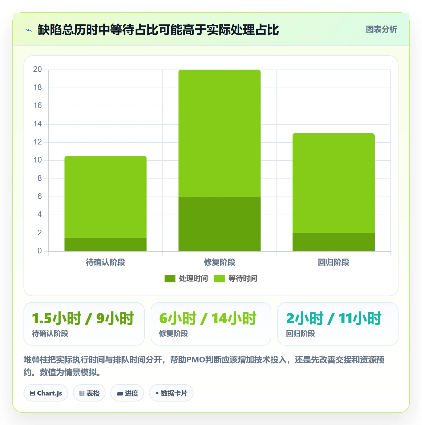 Bug实操方法：PMO提升Bug / 缺陷效率的风险控制方法与模板
