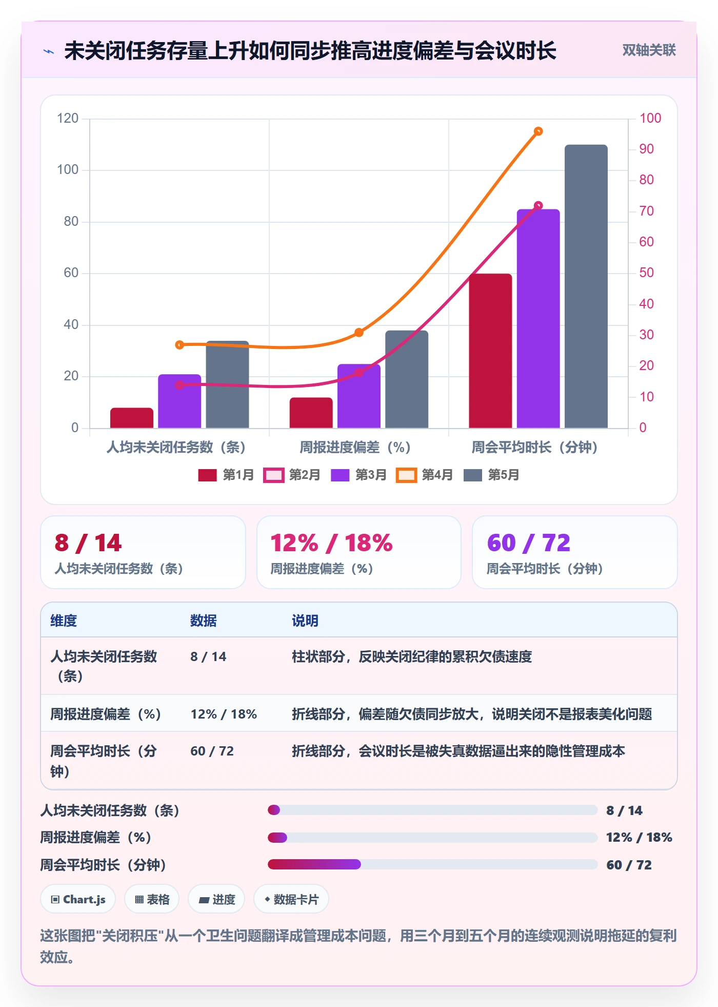 关闭最佳实践：PMO任务执行实操方法，常见问题