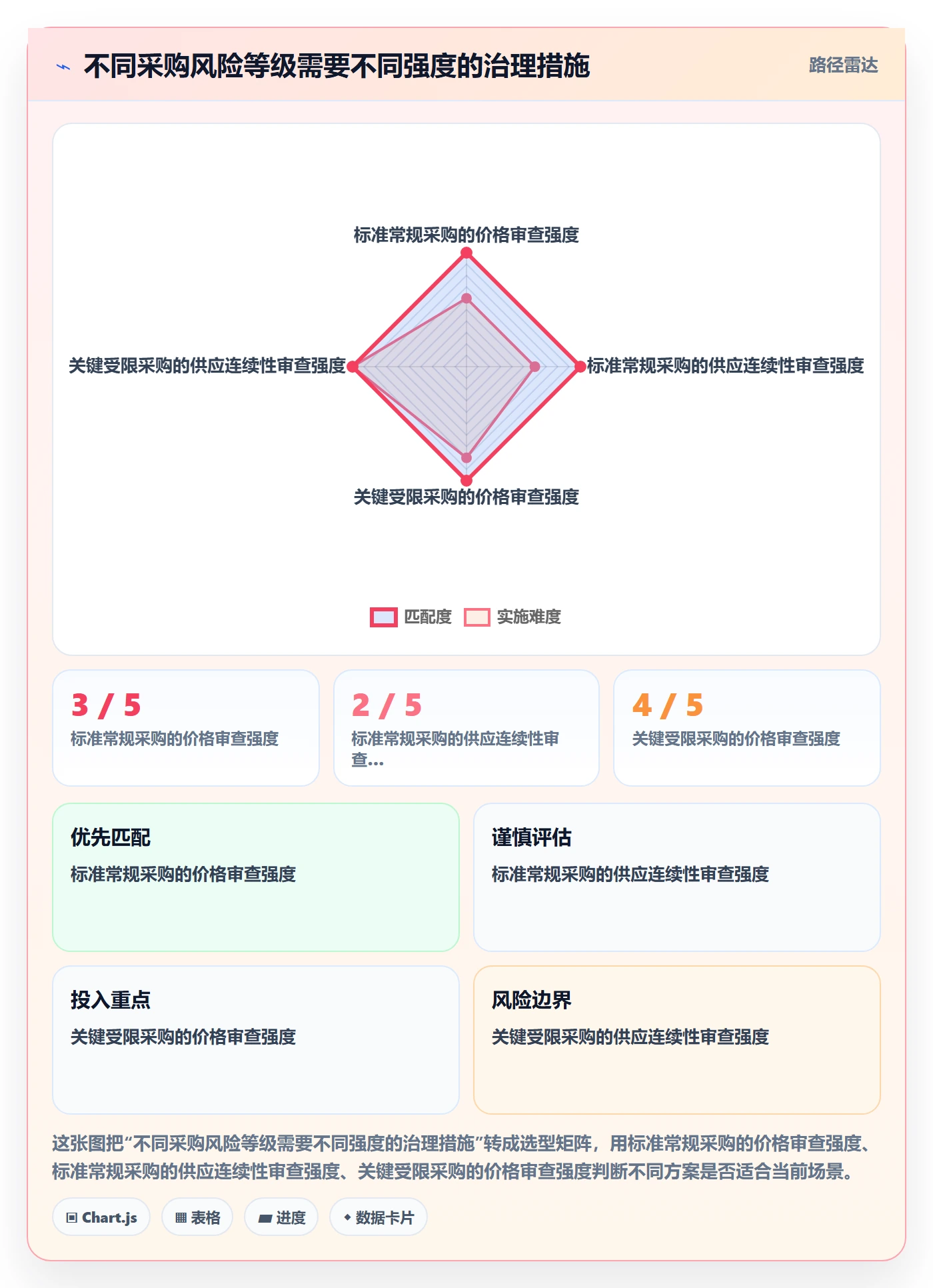 采购成本实操方法:企业管理者提升成本管理效率的制度设计方法与模板