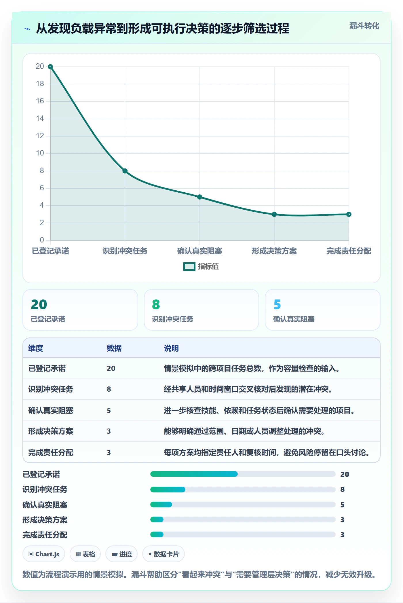 资源负载超负荷教程:项目负责人入门指南,避坑指南