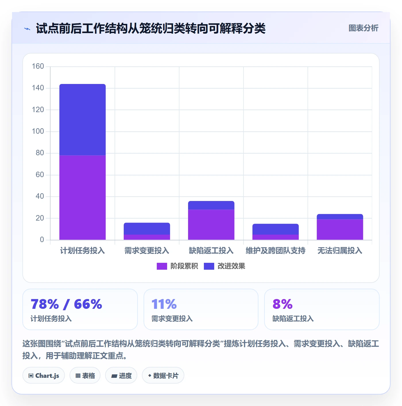 实际工时怎么做？管理层协同管理：工时管理从0到1