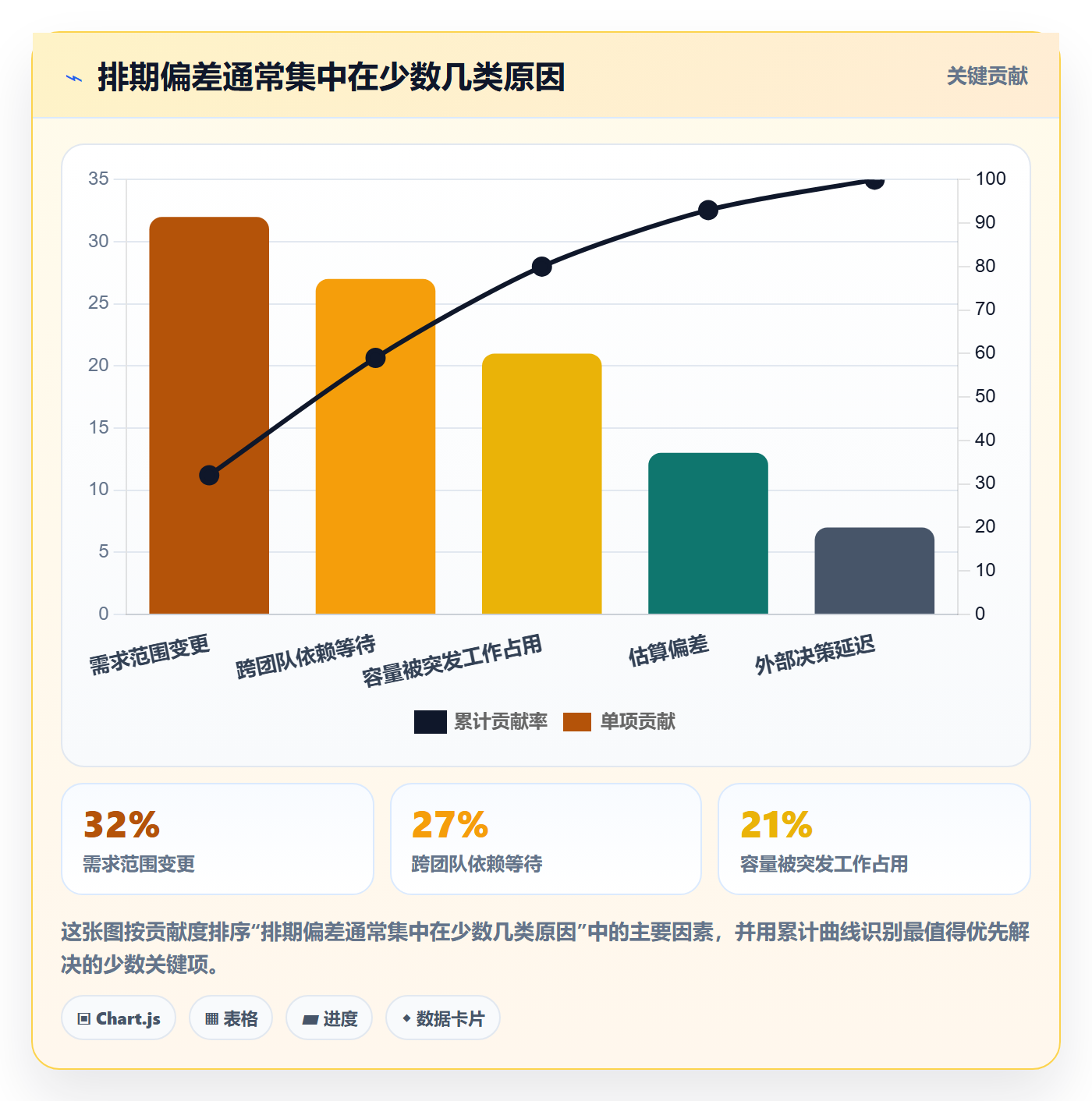 需求排期最佳实践:管理层需求排期制度设计,常见问题