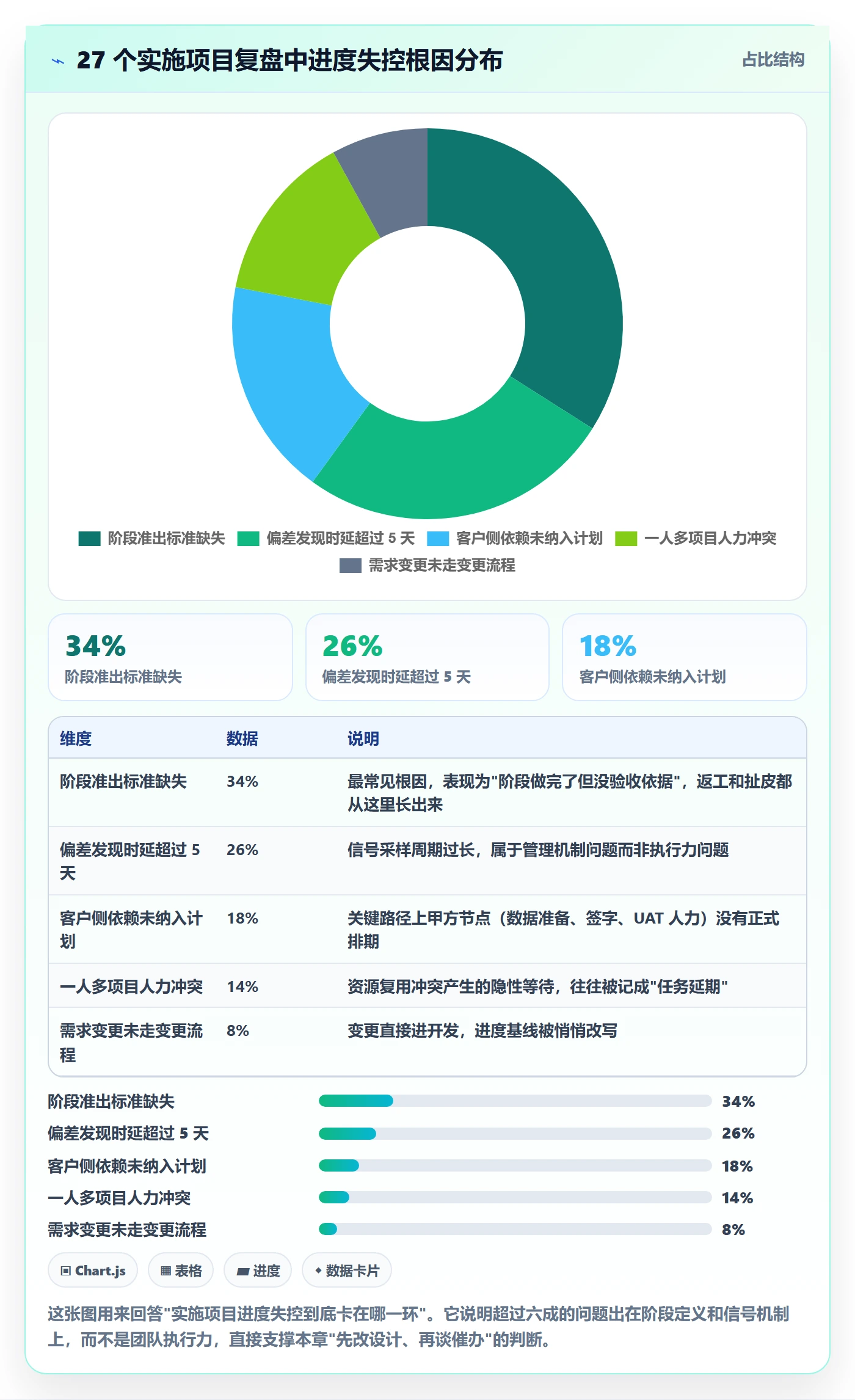 阶段进度实操方法：实施团队提升进度管理效率的实操方法方法与模板