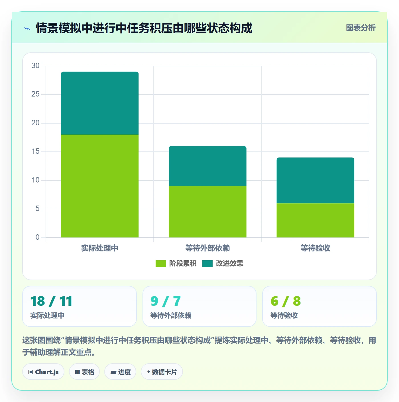 Kanban实操方法：项目成员提升看板效率的落地方案方法与模板