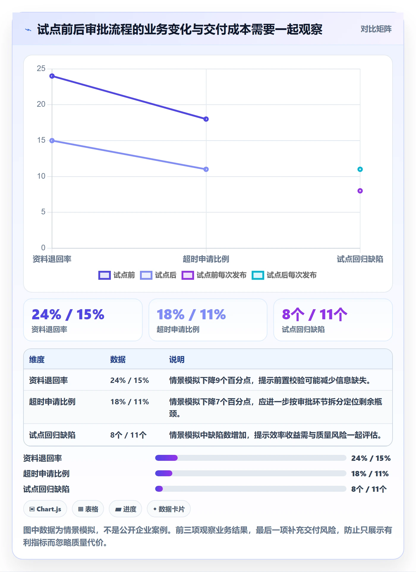 敏捷项目Feature教程:管理层流程优化,避坑指南