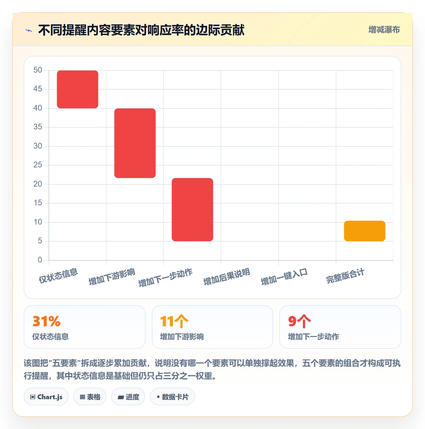 任务提醒催办全流程:企业管理者落地方案与一文讲清
