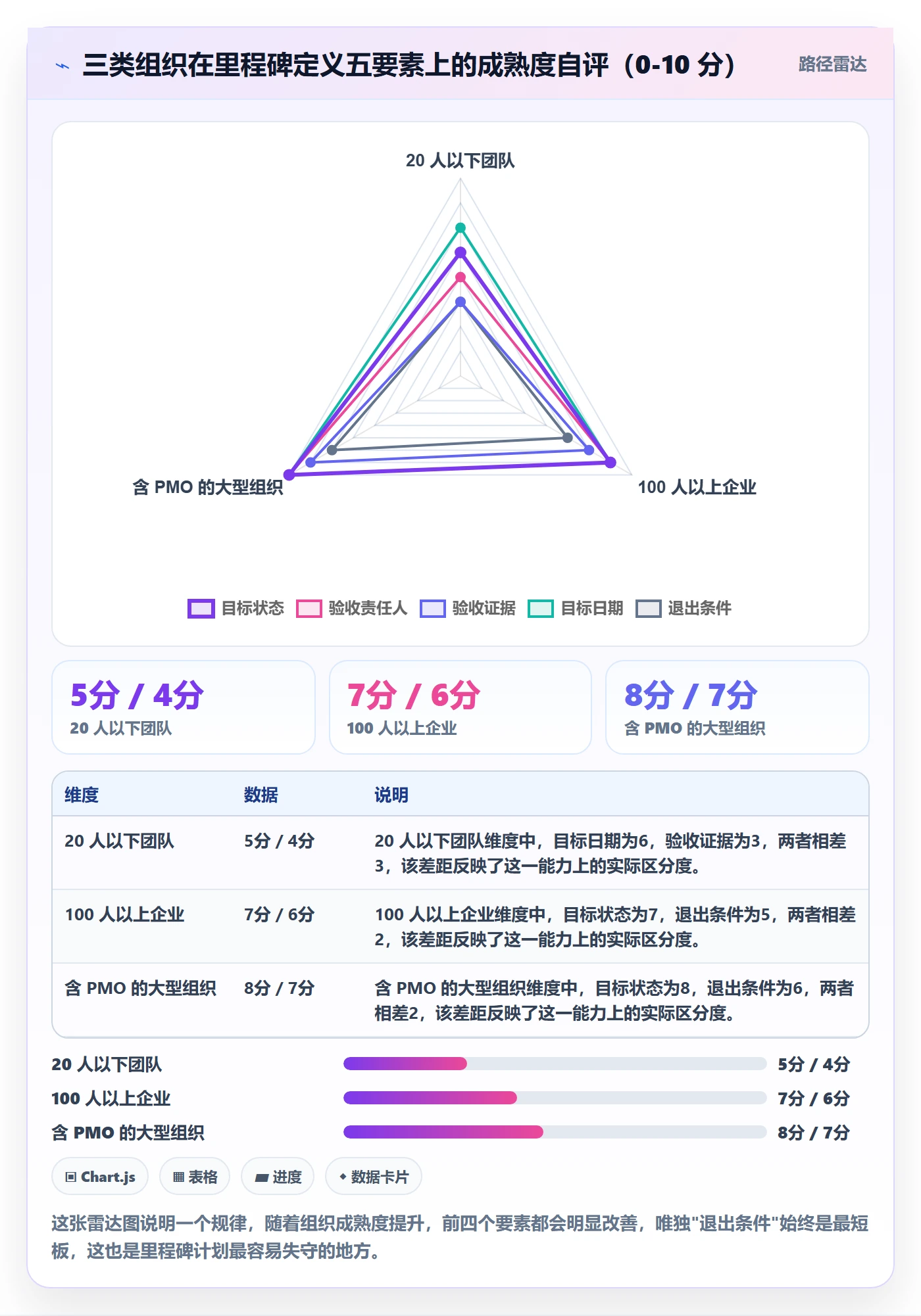 里程碑里程碑计划教程:PMO入门指南,避坑指南