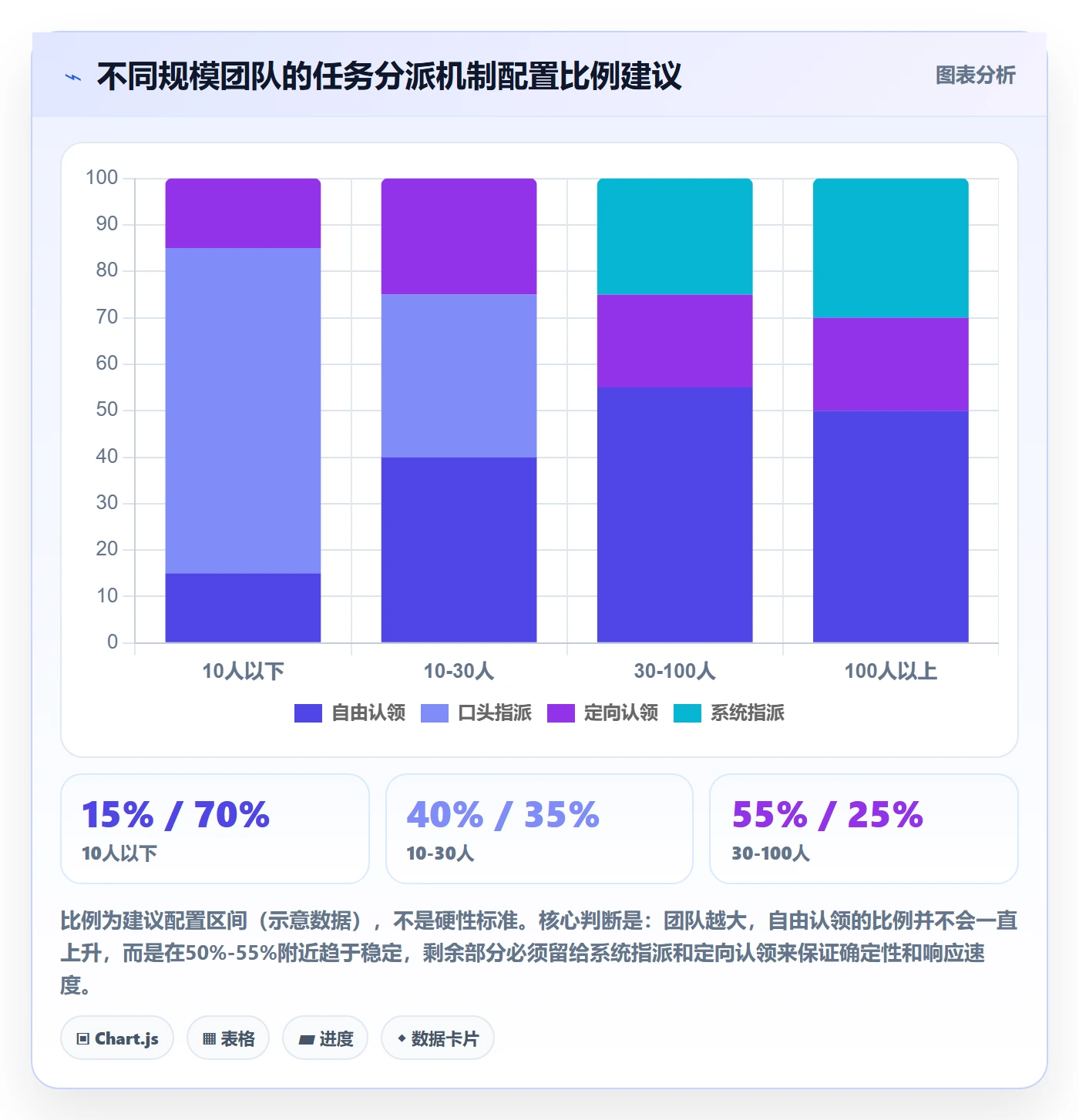 认领怎么做?项目经理流程优化:任务分派从0到1