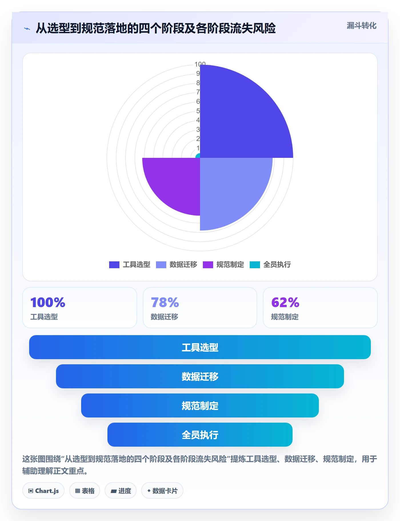 进度更新流程与规范:跨部门团队进度管理入门指南关键指标