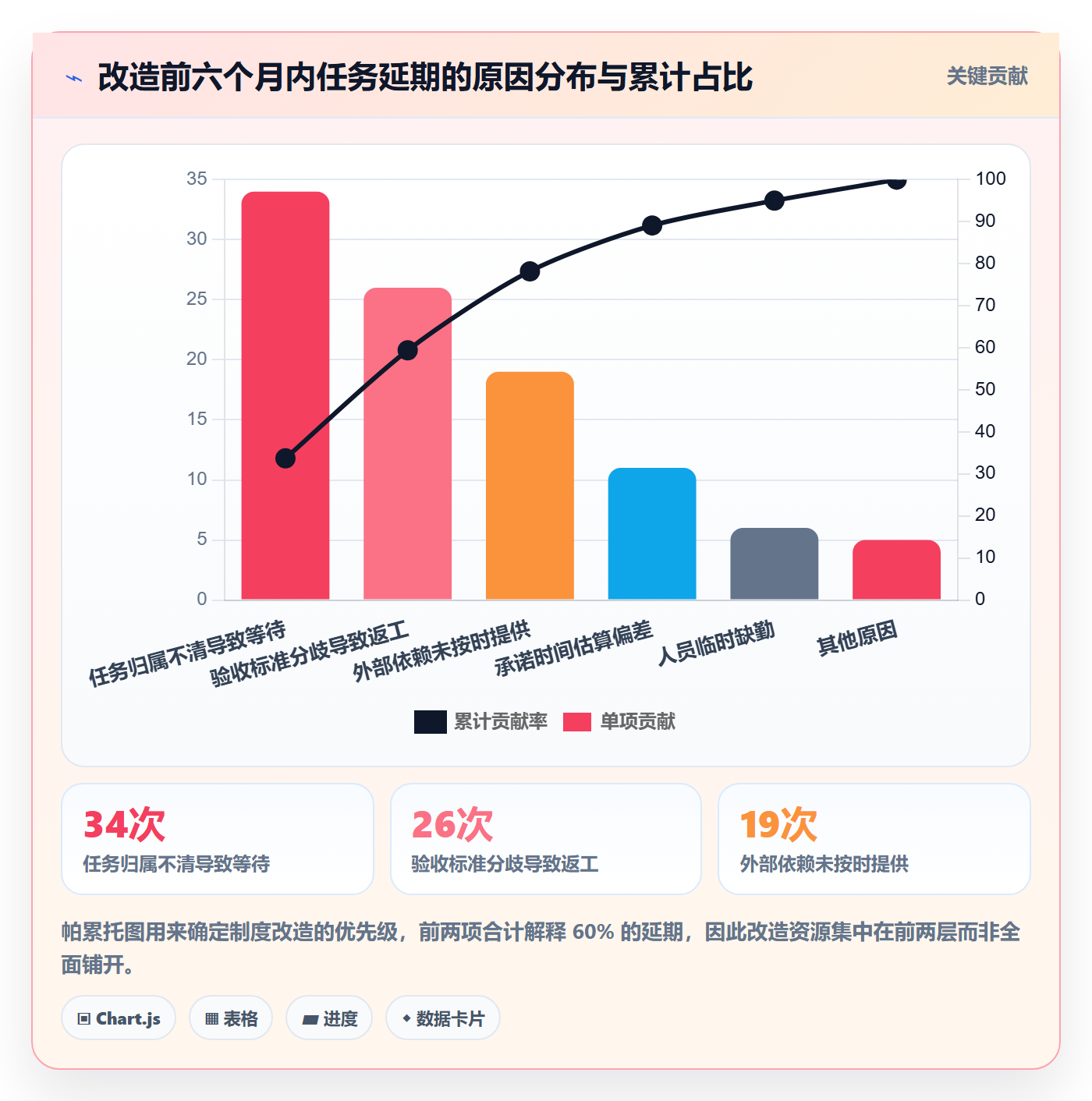 派发落地方案:项目经理开展任务分派的制度设计案例解析