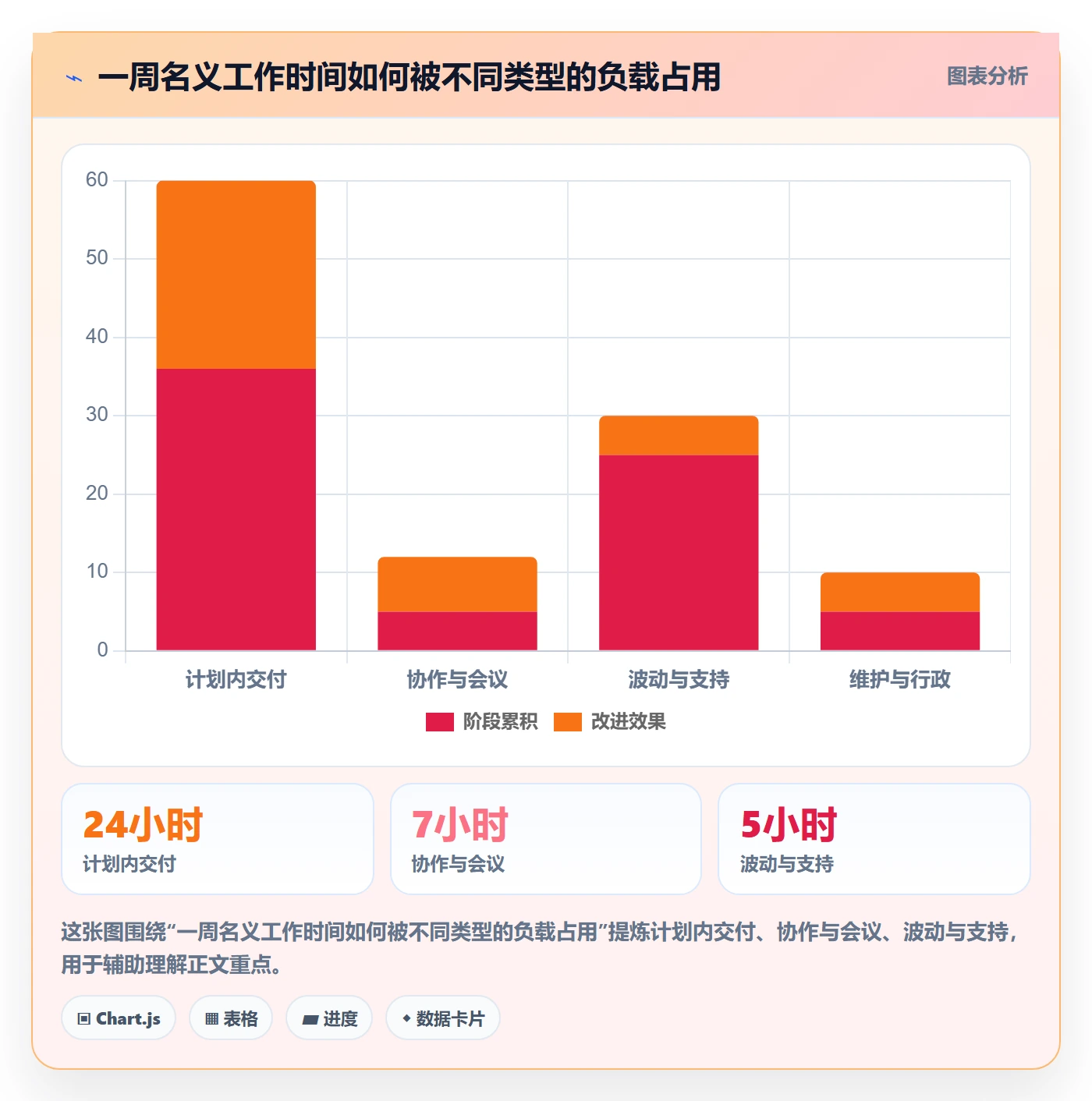 超负荷实操方法:项目成员提升资源负载效率的制度设计方法与模板