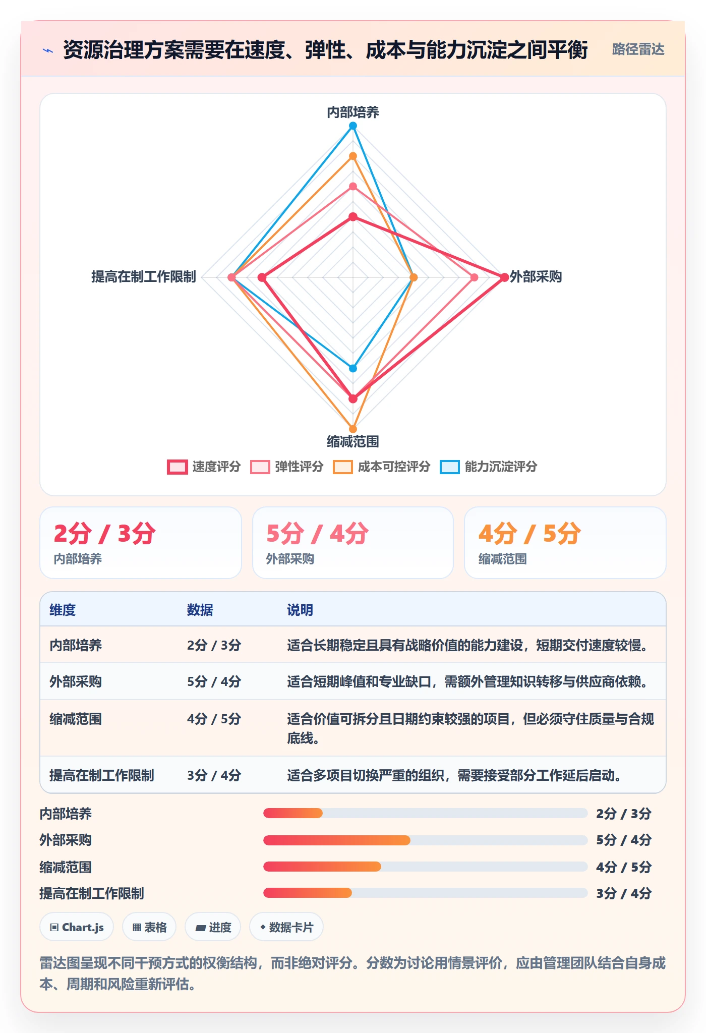 资源管理技能全流程:管理层数据分析与一文讲清