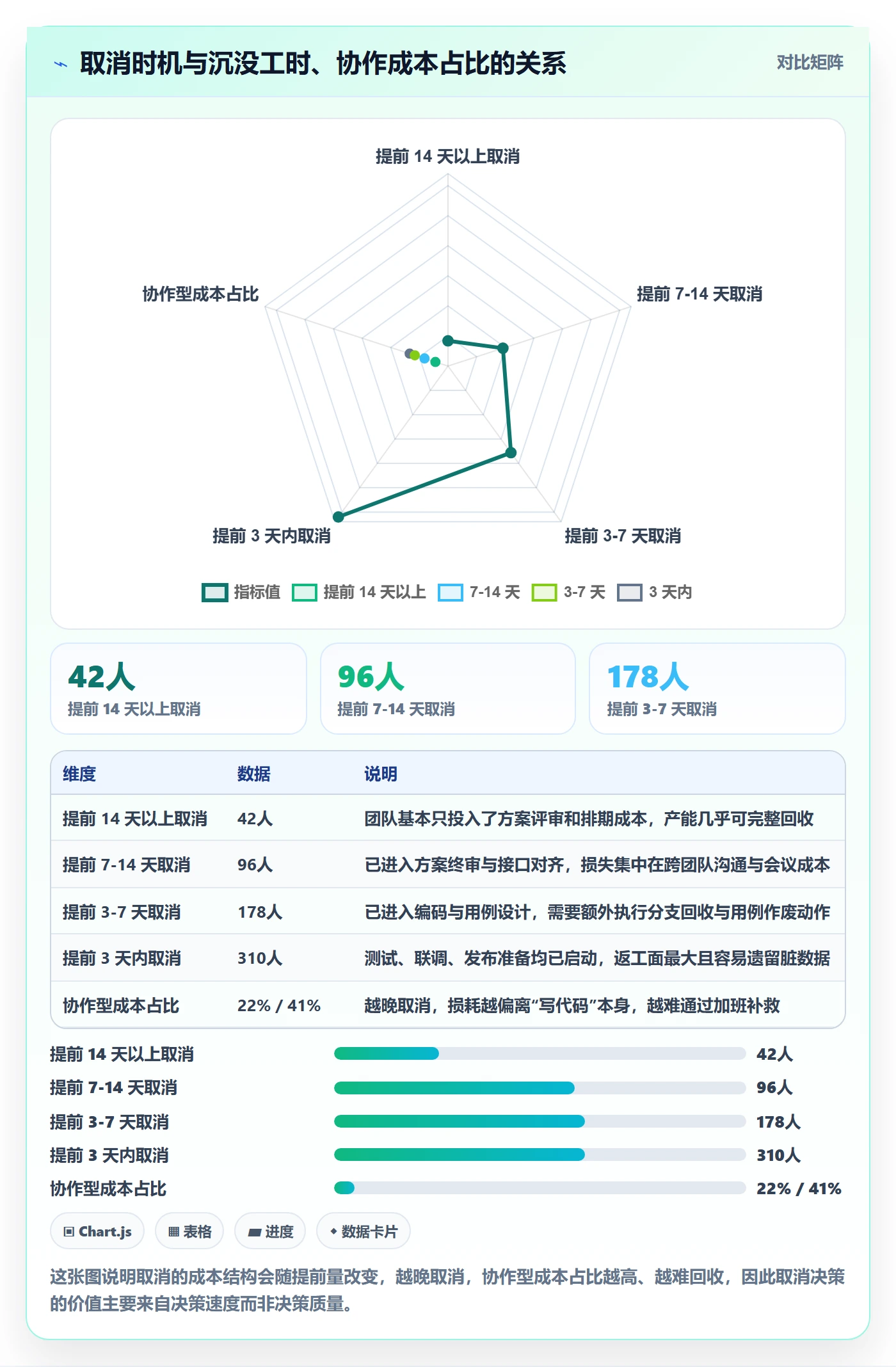 取消落地方案：产品经理开展任务执行的最佳实践案例解析