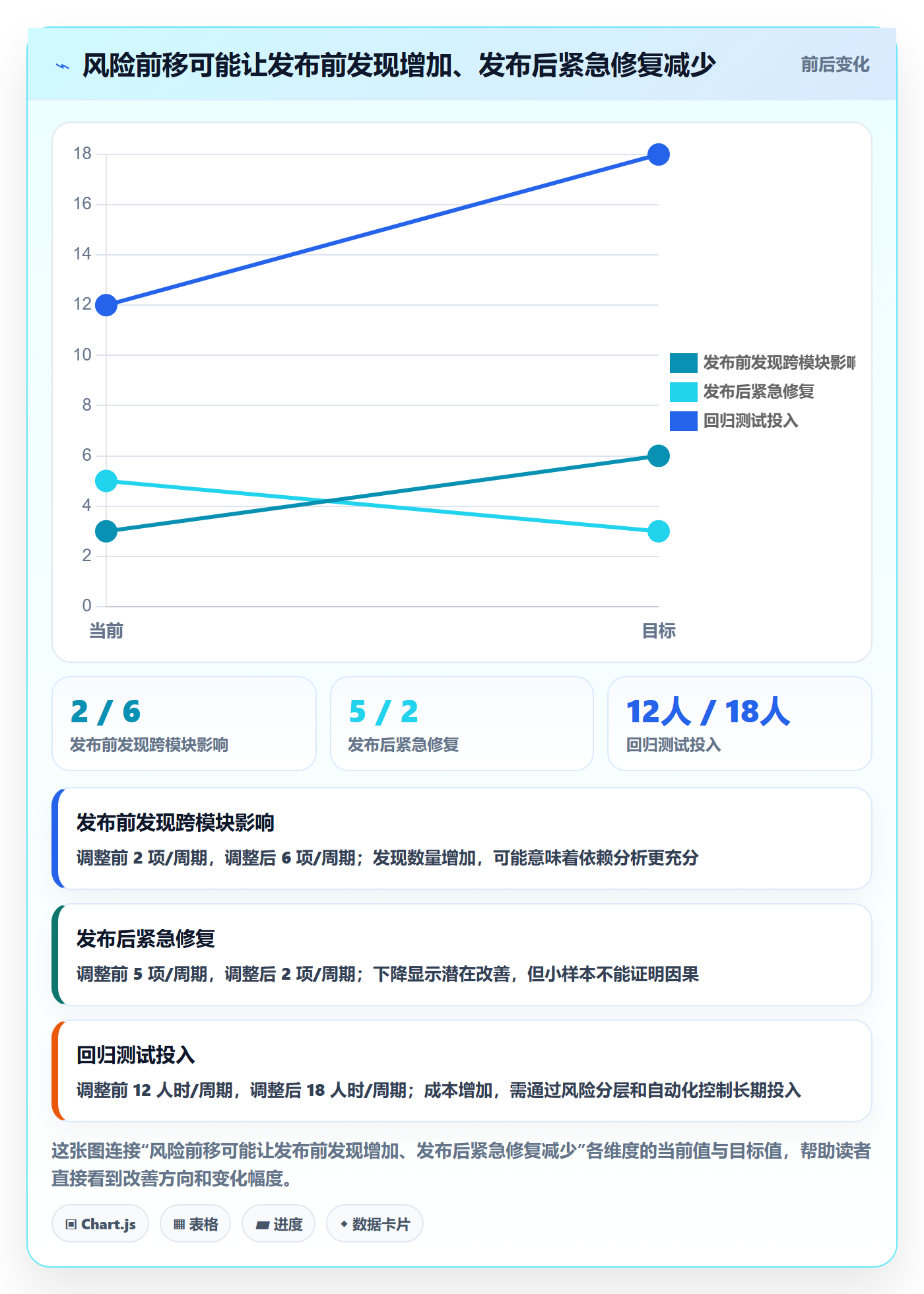 版本管理如何做好版本？实施团队风险控制与操作步骤