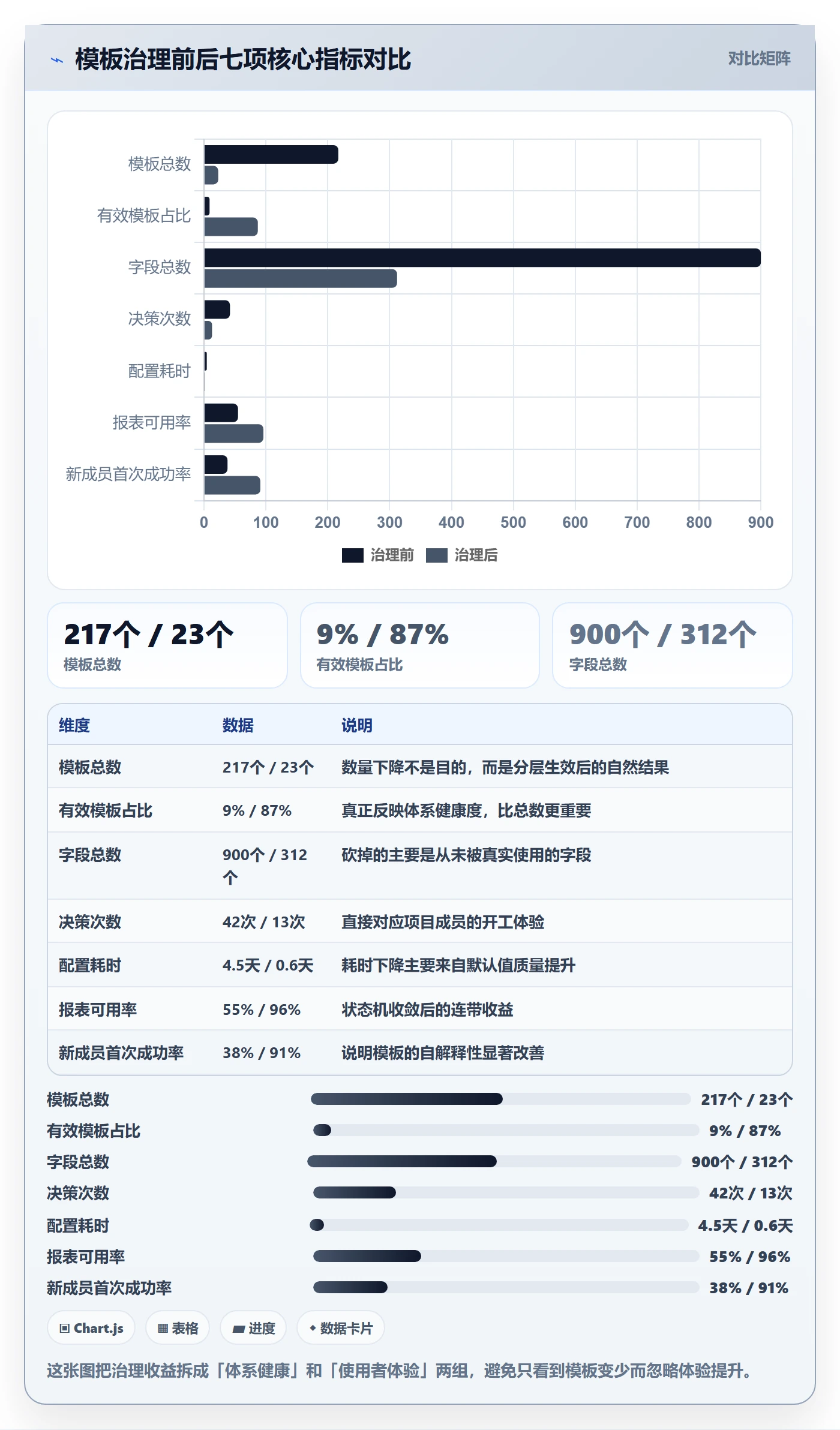 模板流程管理方法大全:项目成员项目模板入门指南落地清单