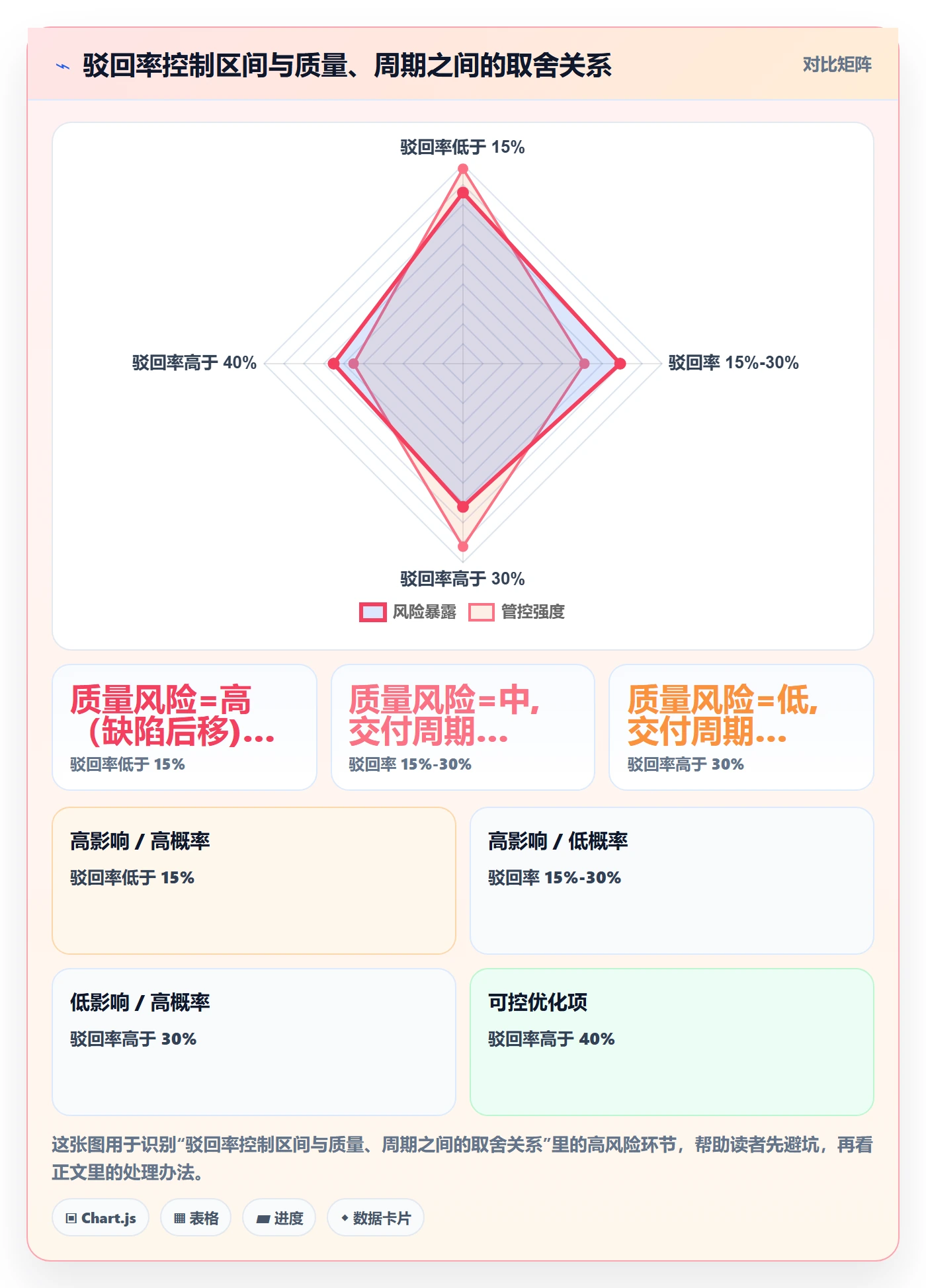 任务验收如何做好驳回？研发团队实操方法与操作步骤