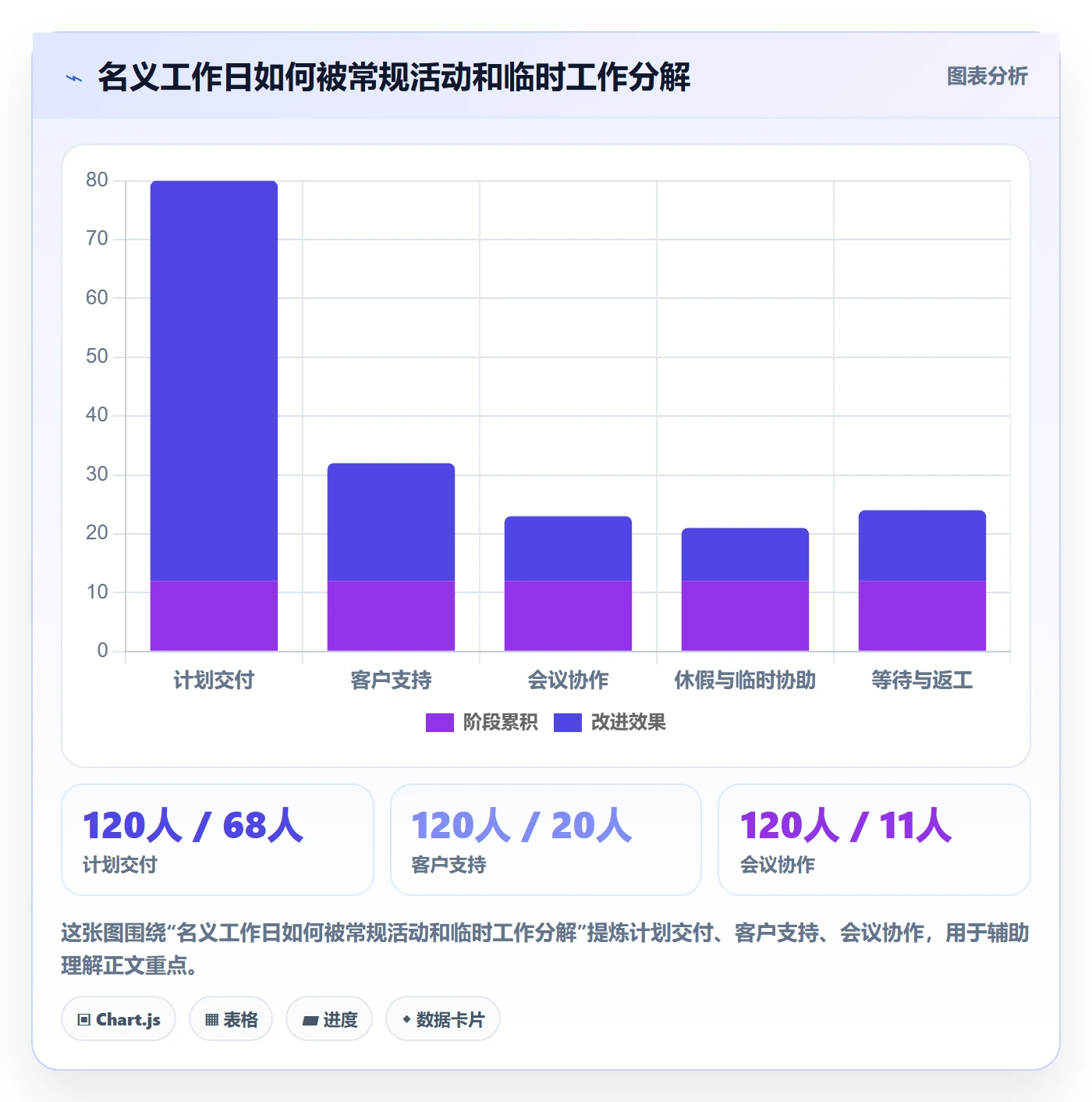 迭代计划最佳实践:实施团队迭代管理制度设计,常见问题