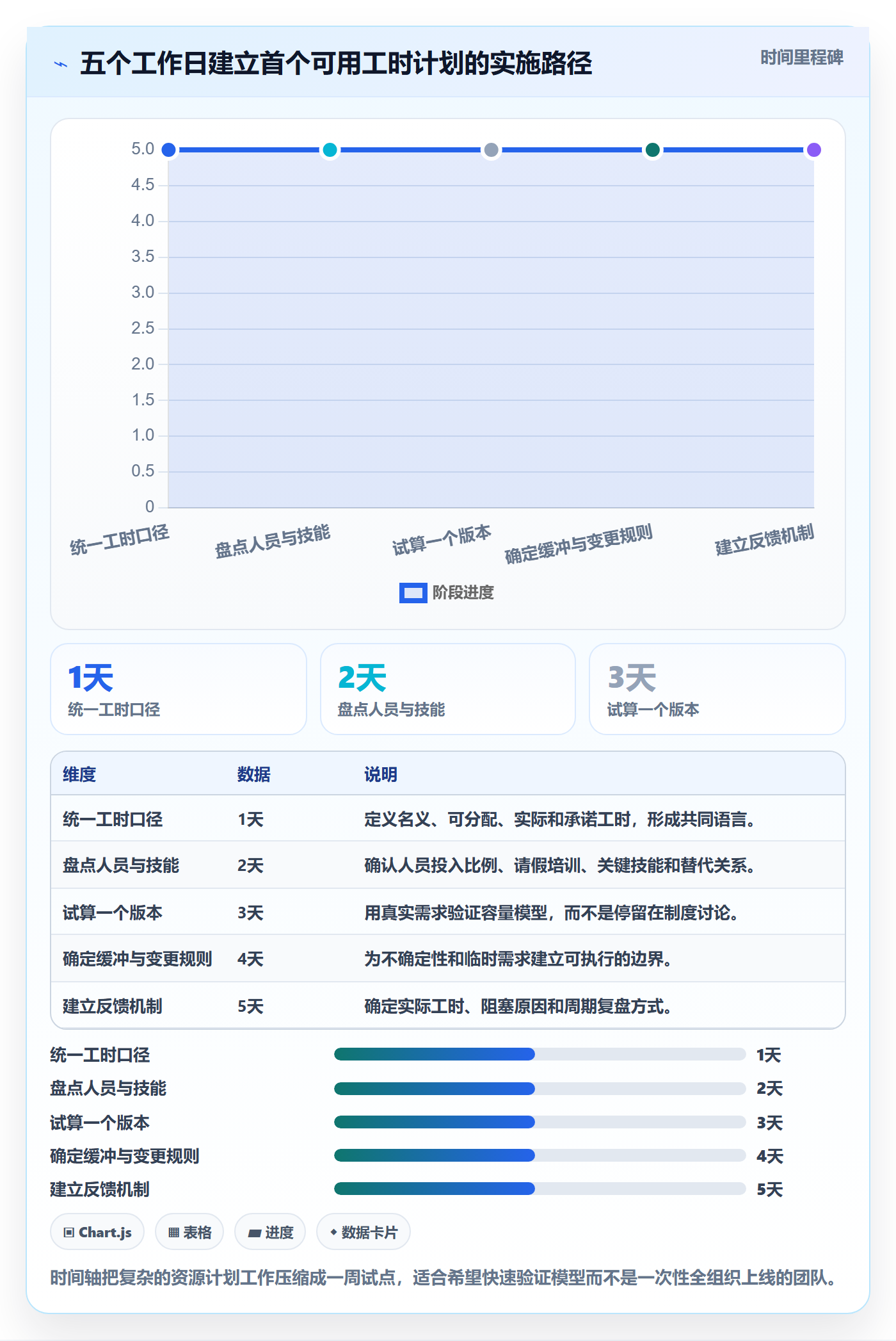 人力资源计划可用工时全流程:产品经理效率提升与一文讲清
