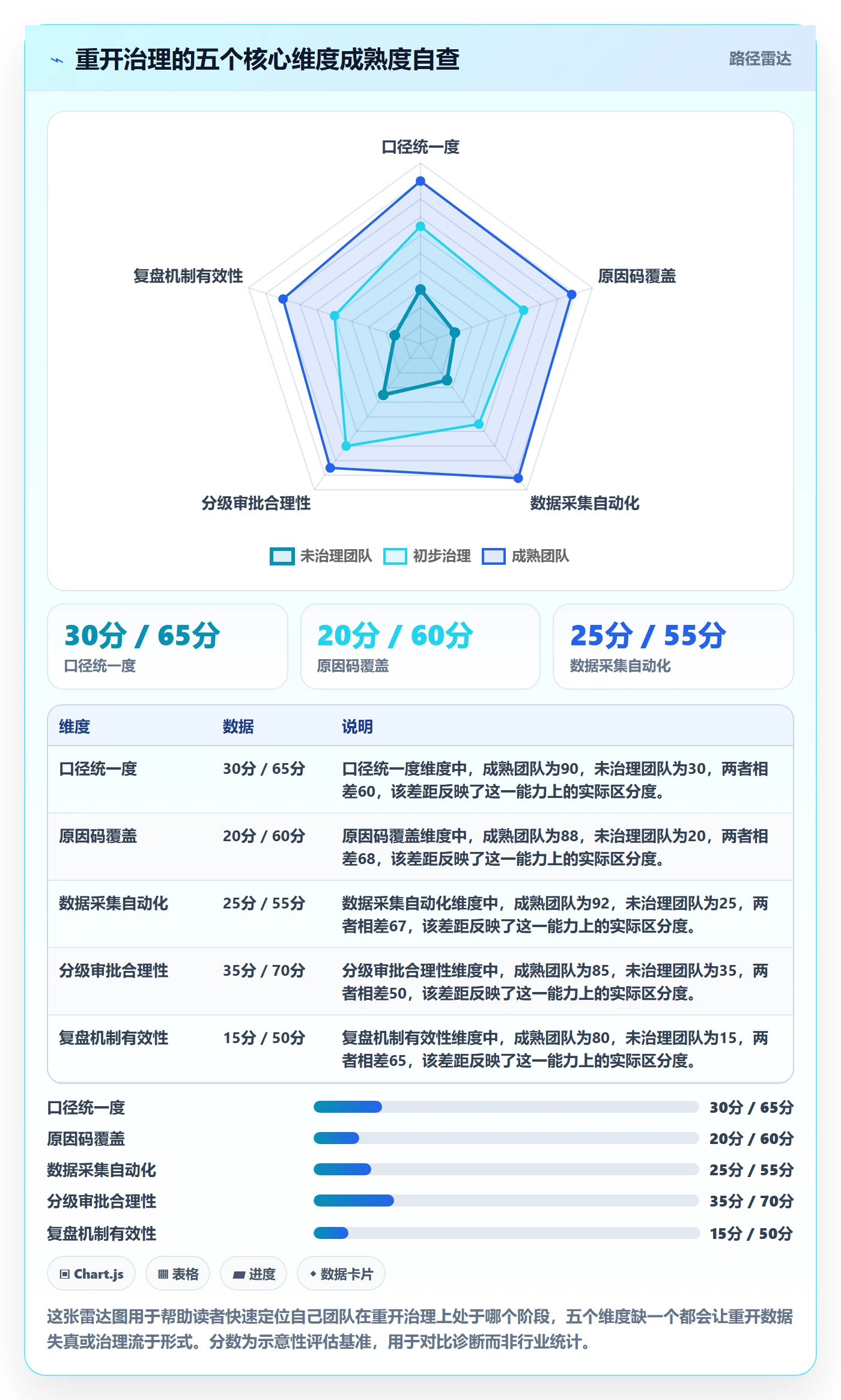任务执行如何做好重开？实施团队数据分析与操作步骤