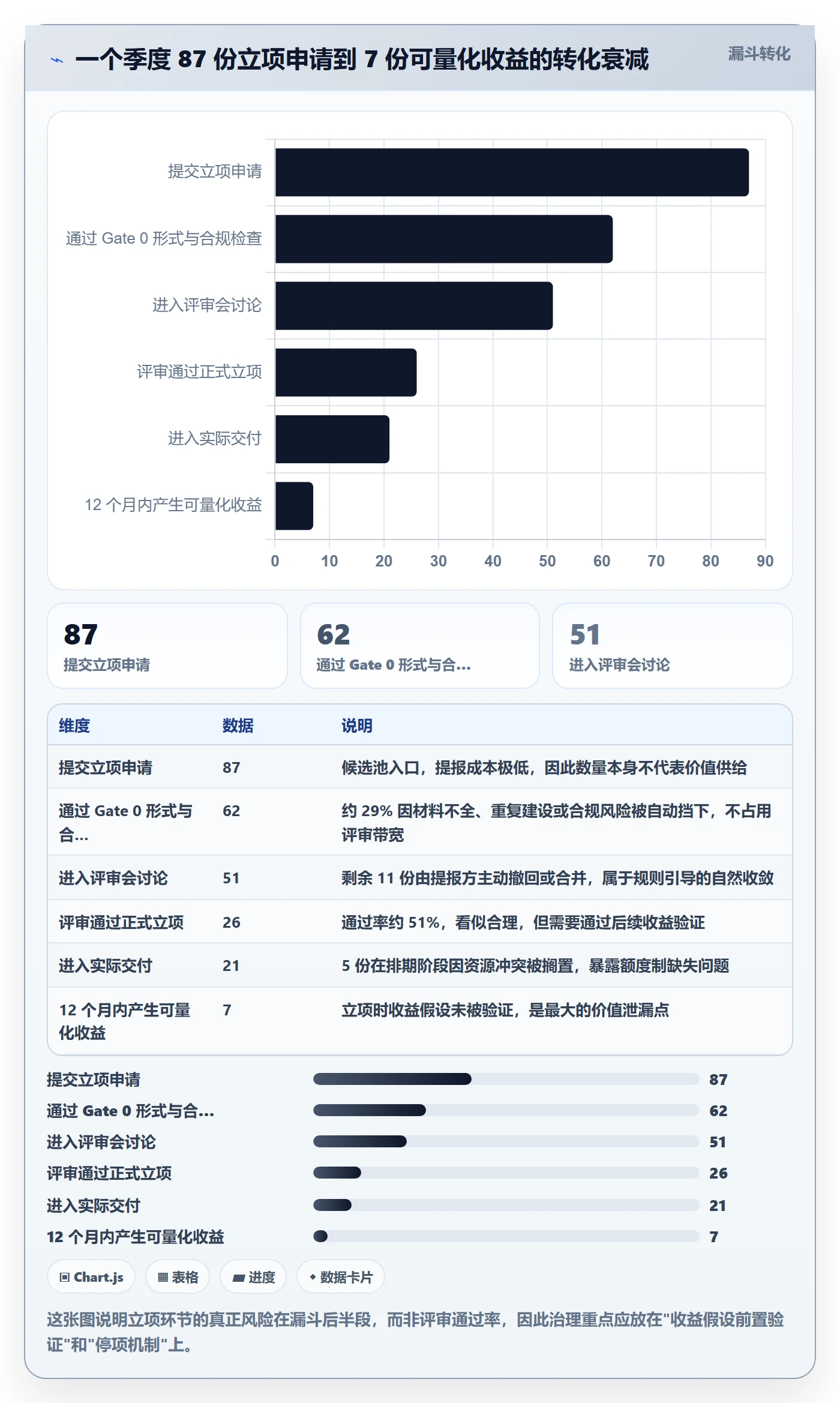 优先级实操方法:跨部门团队提升项目立项效率的流程优化方法与模板