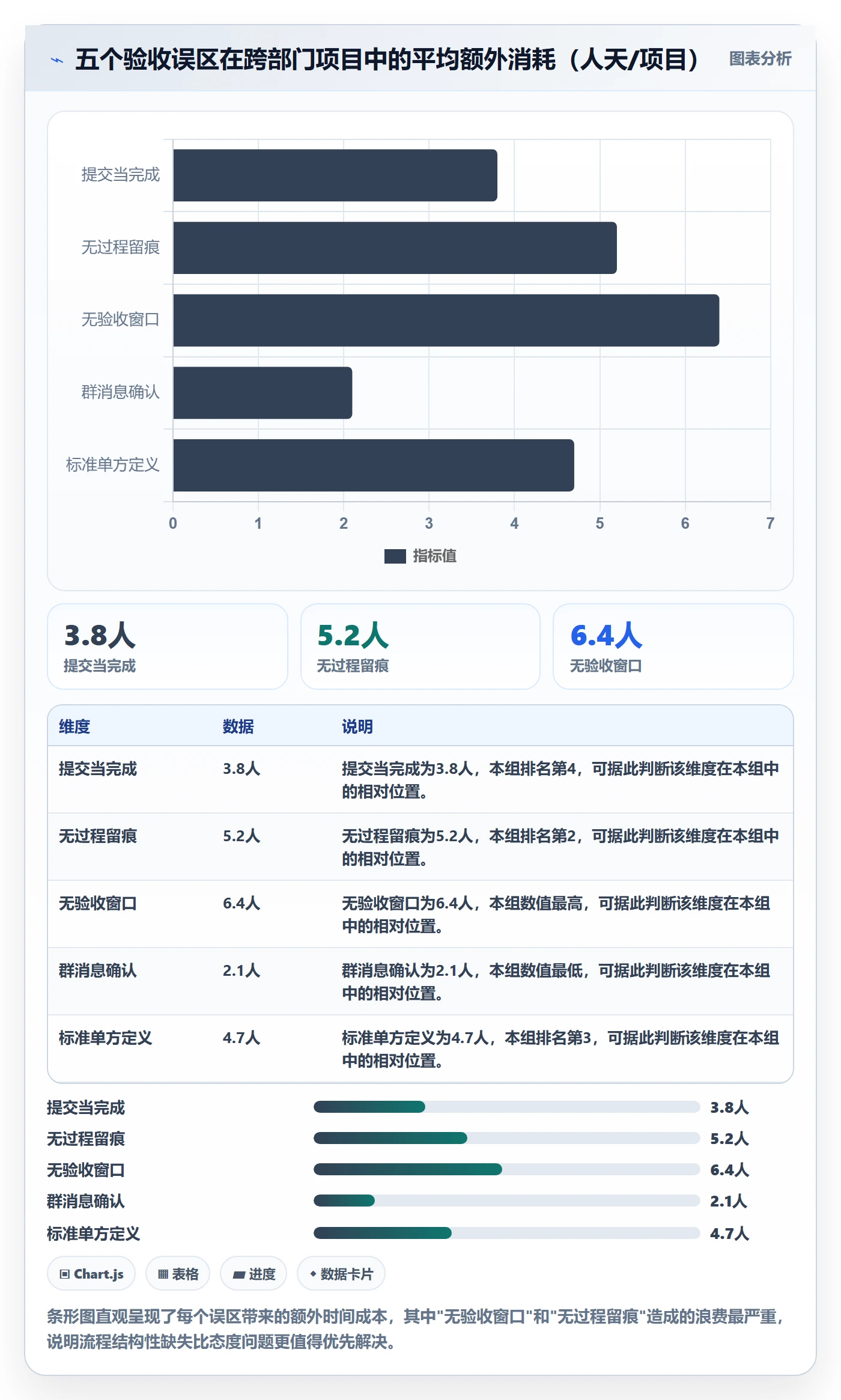 任务验收如何做好确认完成？跨部门团队入门指南与操作步骤