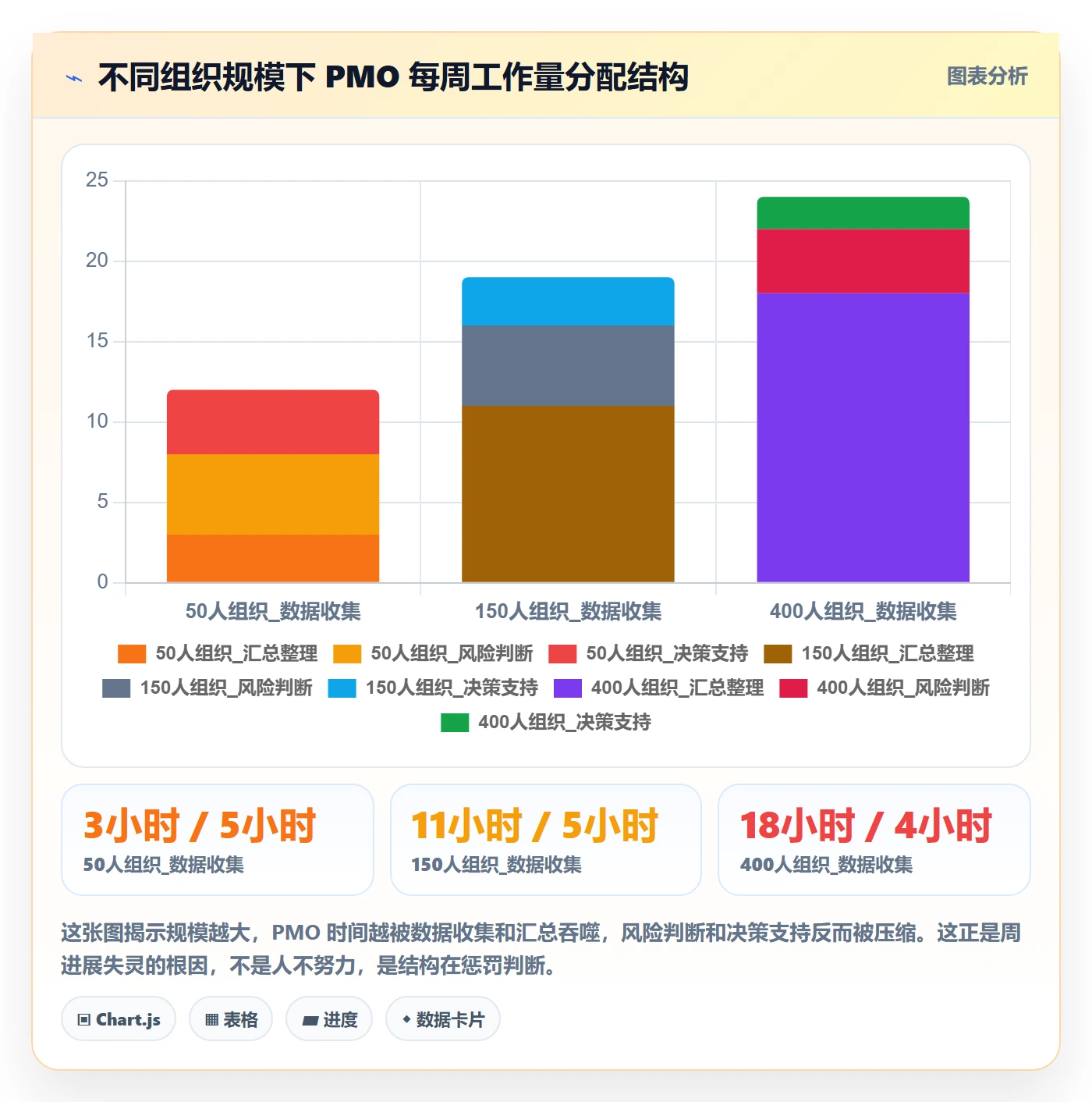 进度跟踪如何做好周进展？PMO制度设计与操作步骤