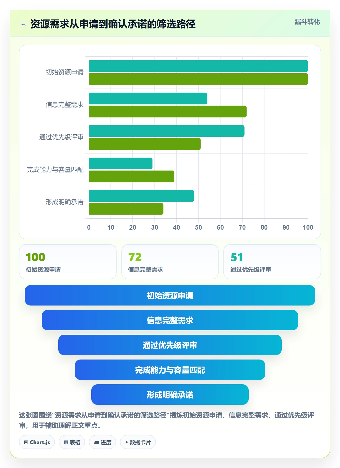 资源分配实操方法:实施团队提升资源管理效率的最佳实践方法与模板