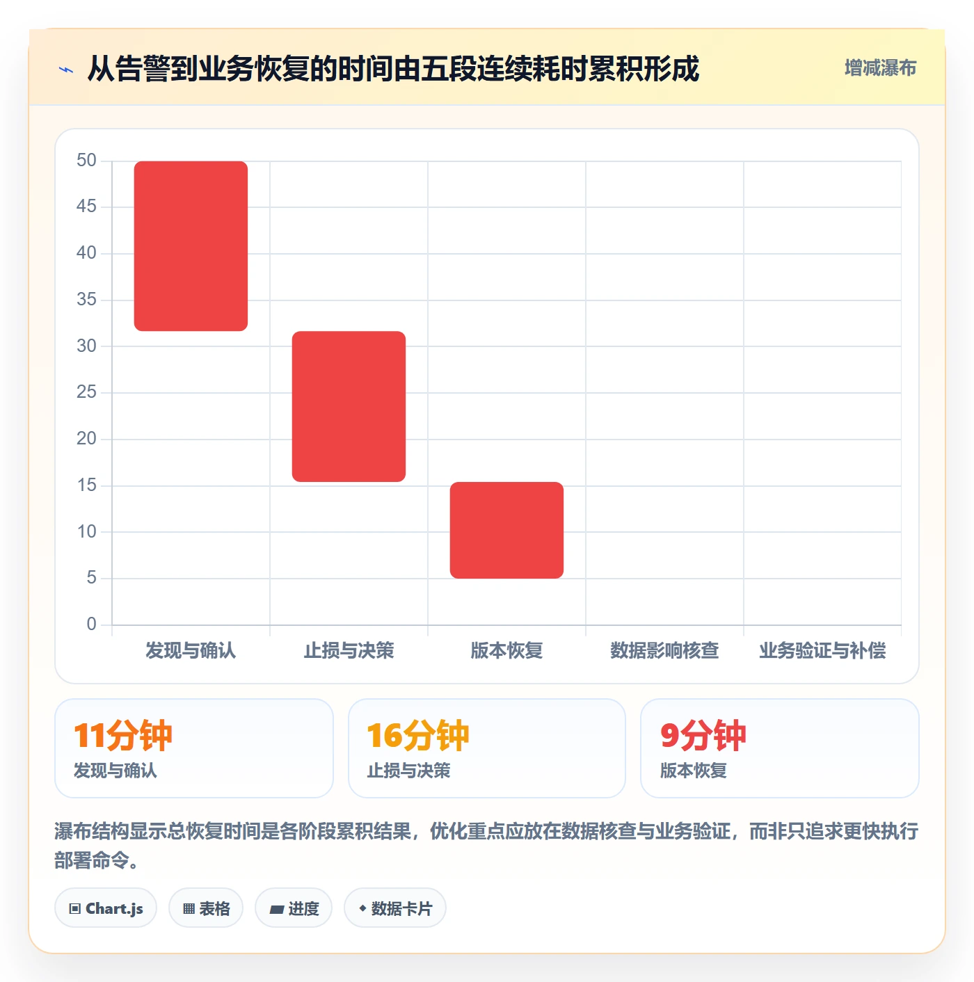 发布管理回滚全流程:跨部门团队数据分析与一文讲清