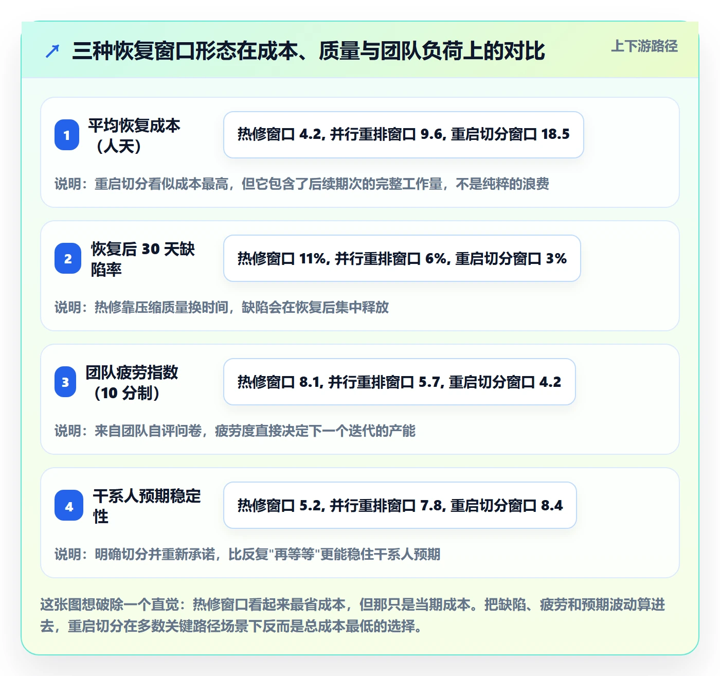 任务执行恢复全流程:产品经理风险控制与一文讲清