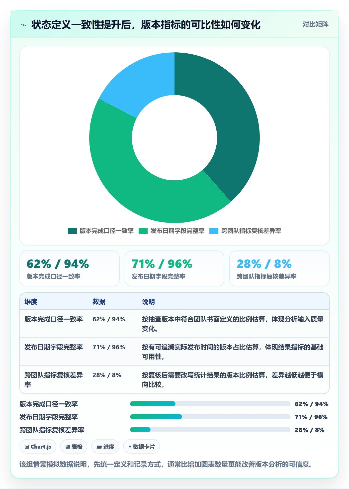 版本状态管理指南：项目成员如何做好版本管理，数据分析全流程