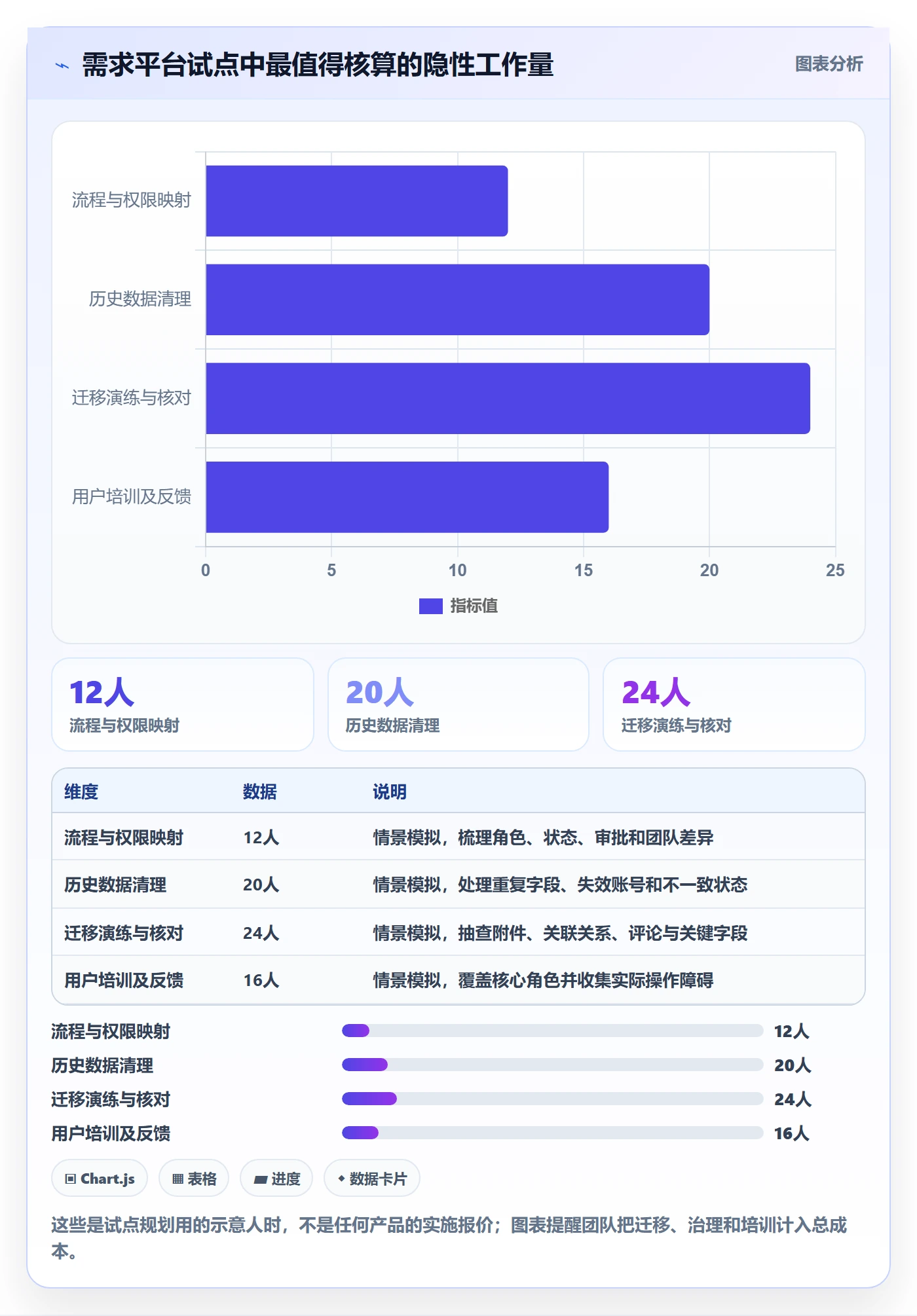 需求管理需求评审教程：产品经理流程优化，避坑指南