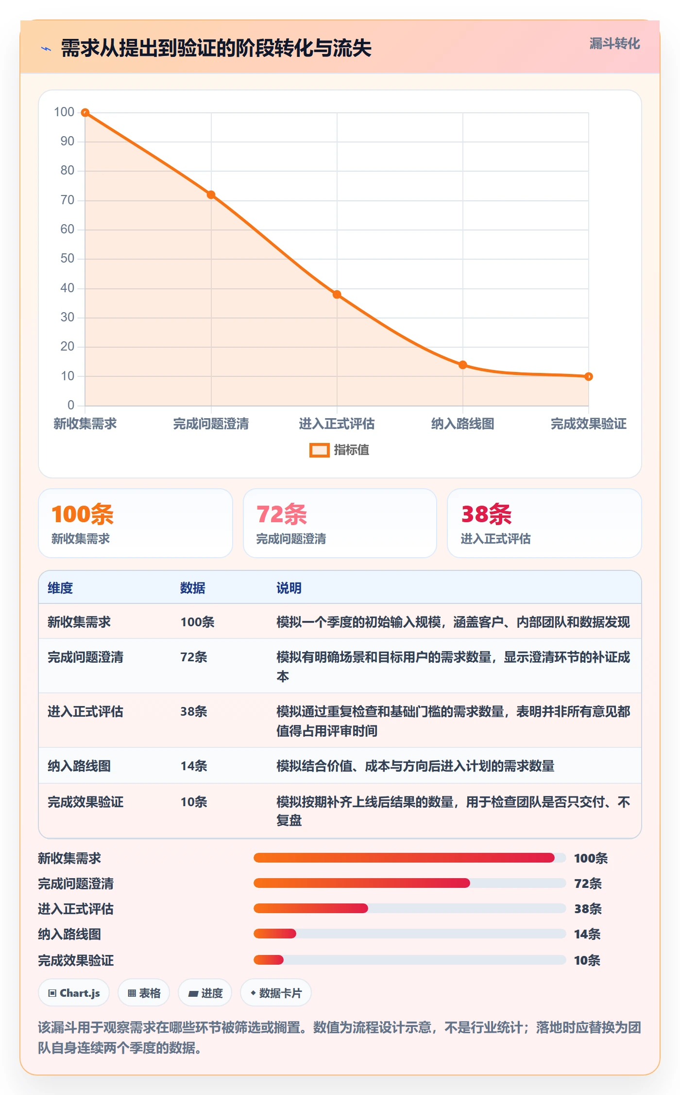 需求池落地方案：产品经理开展需求管理的实操方法案例解析