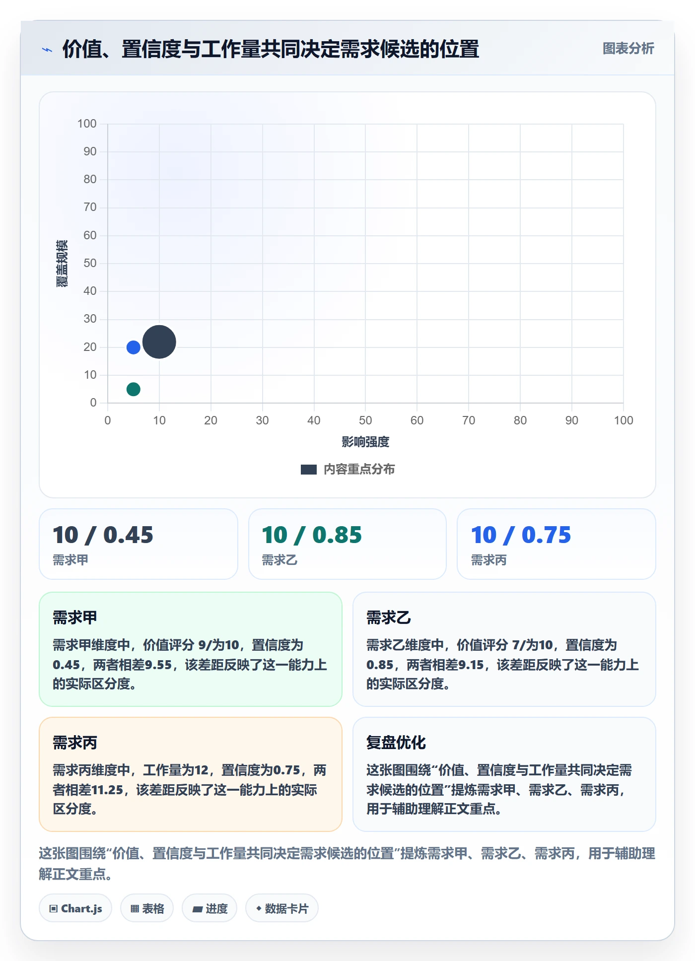 需求管理如何做好需求优先级？实施团队入门指南与操作步骤